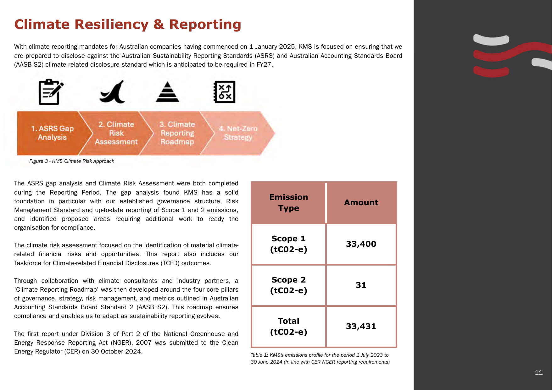 Emissions data extracted from page 11