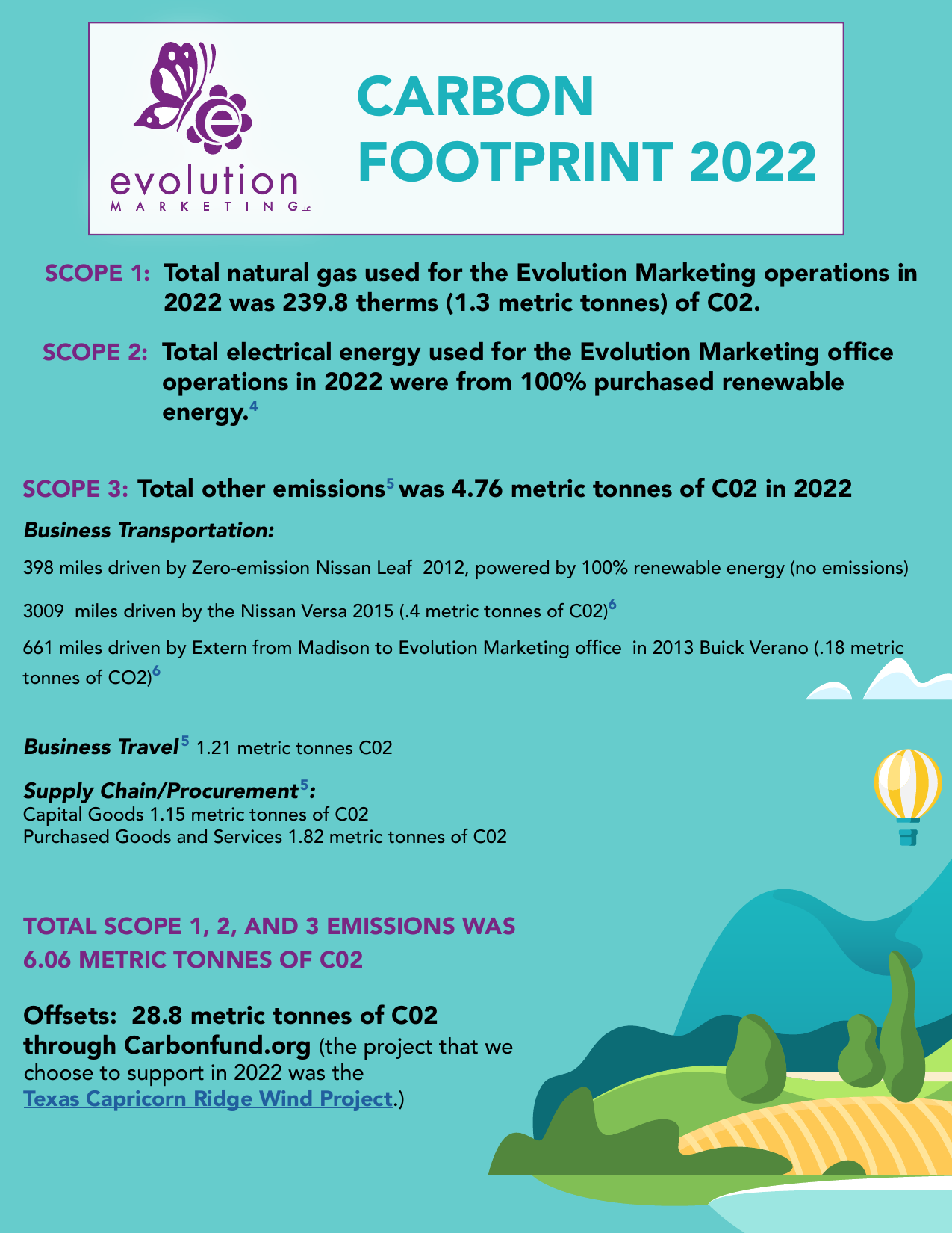Emissions data extracted from page 10