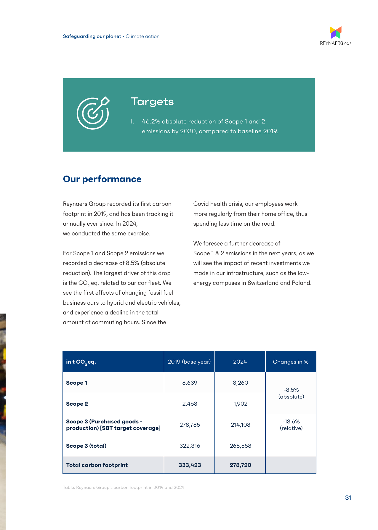 Emissions data extracted from page 31