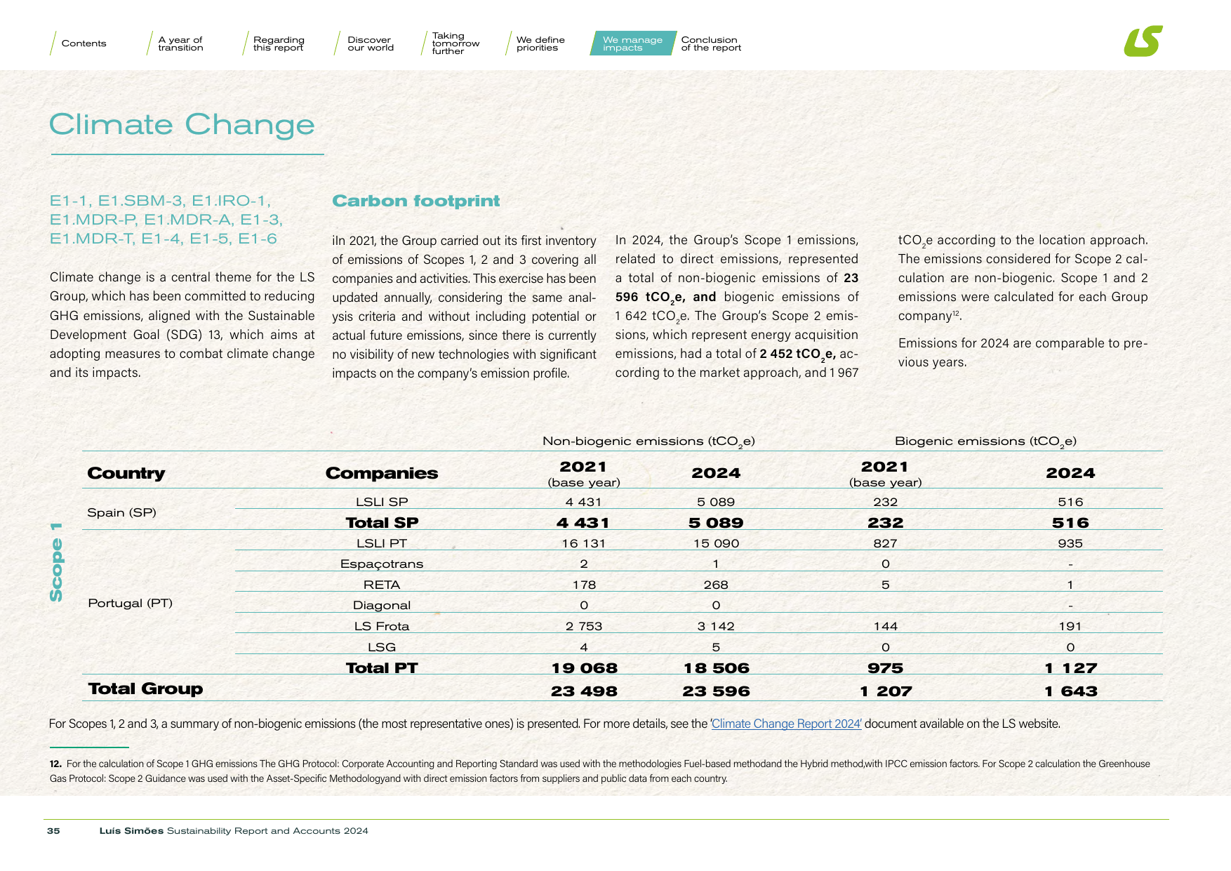 Emissions data extracted from page 35