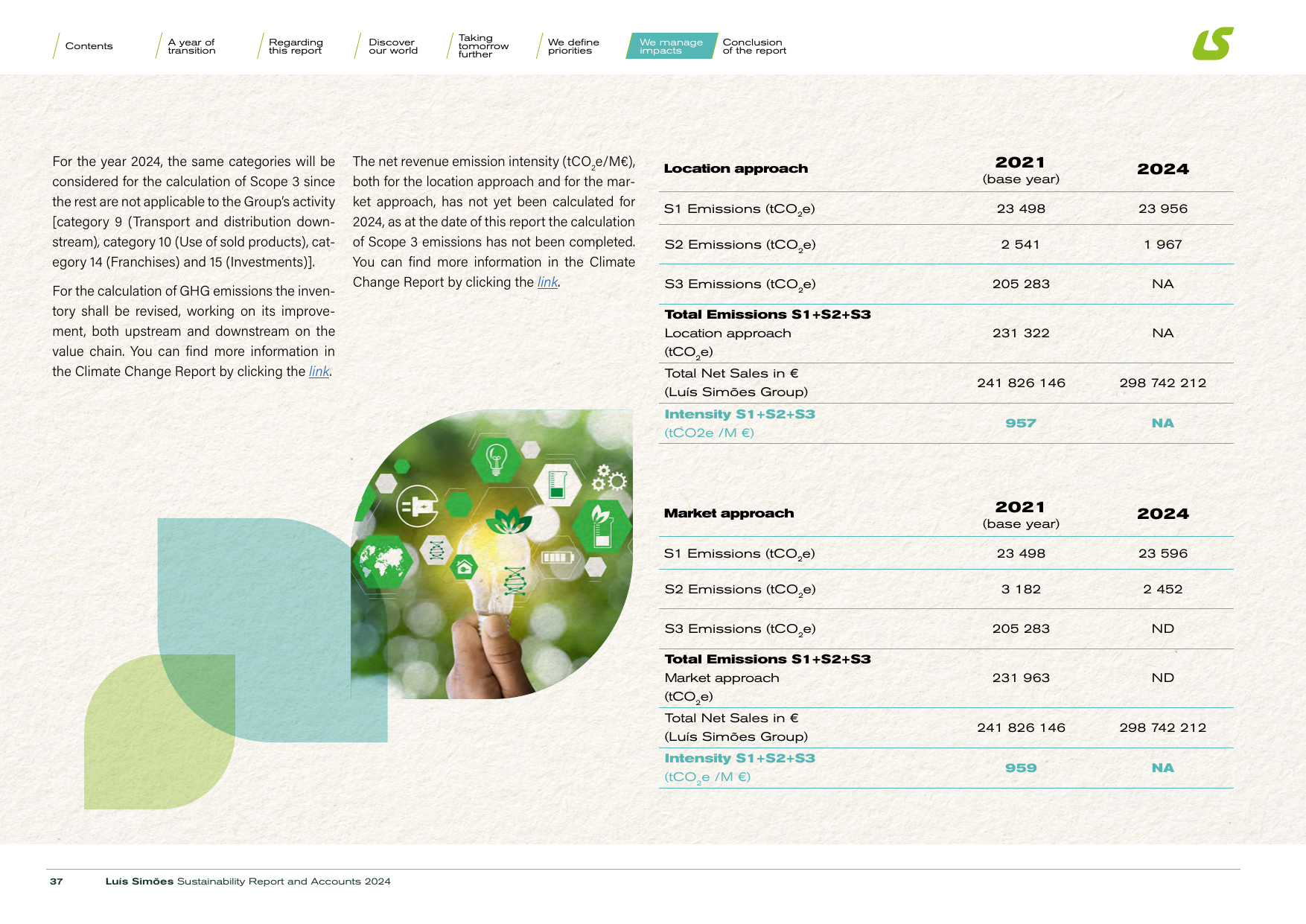 Emissions data extracted from page 37