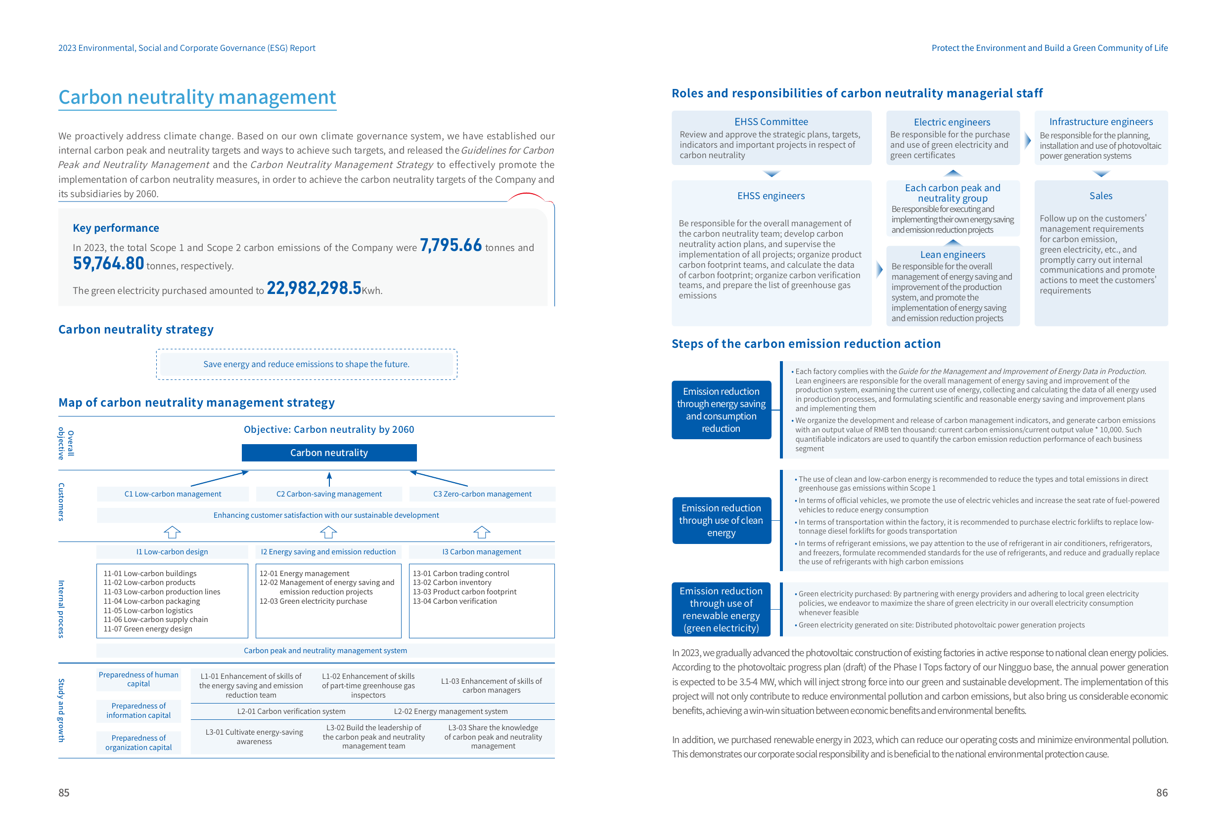 Emissions data extracted from page 45