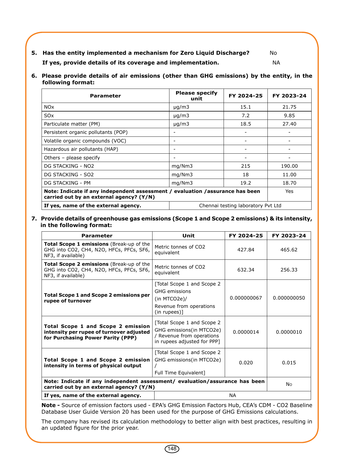 Emissions data extracted from page 28