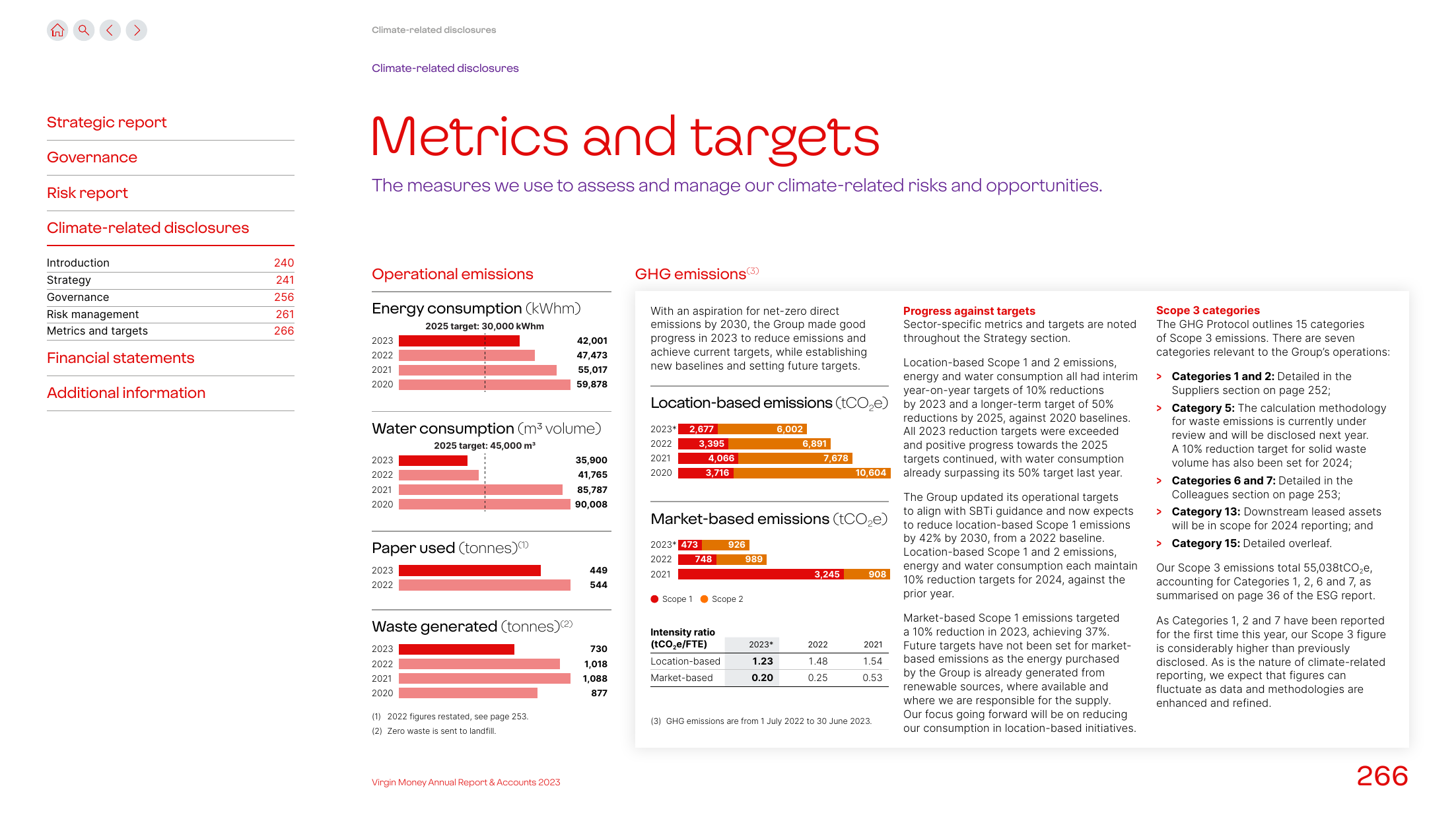 Emissions data extracted from page 268