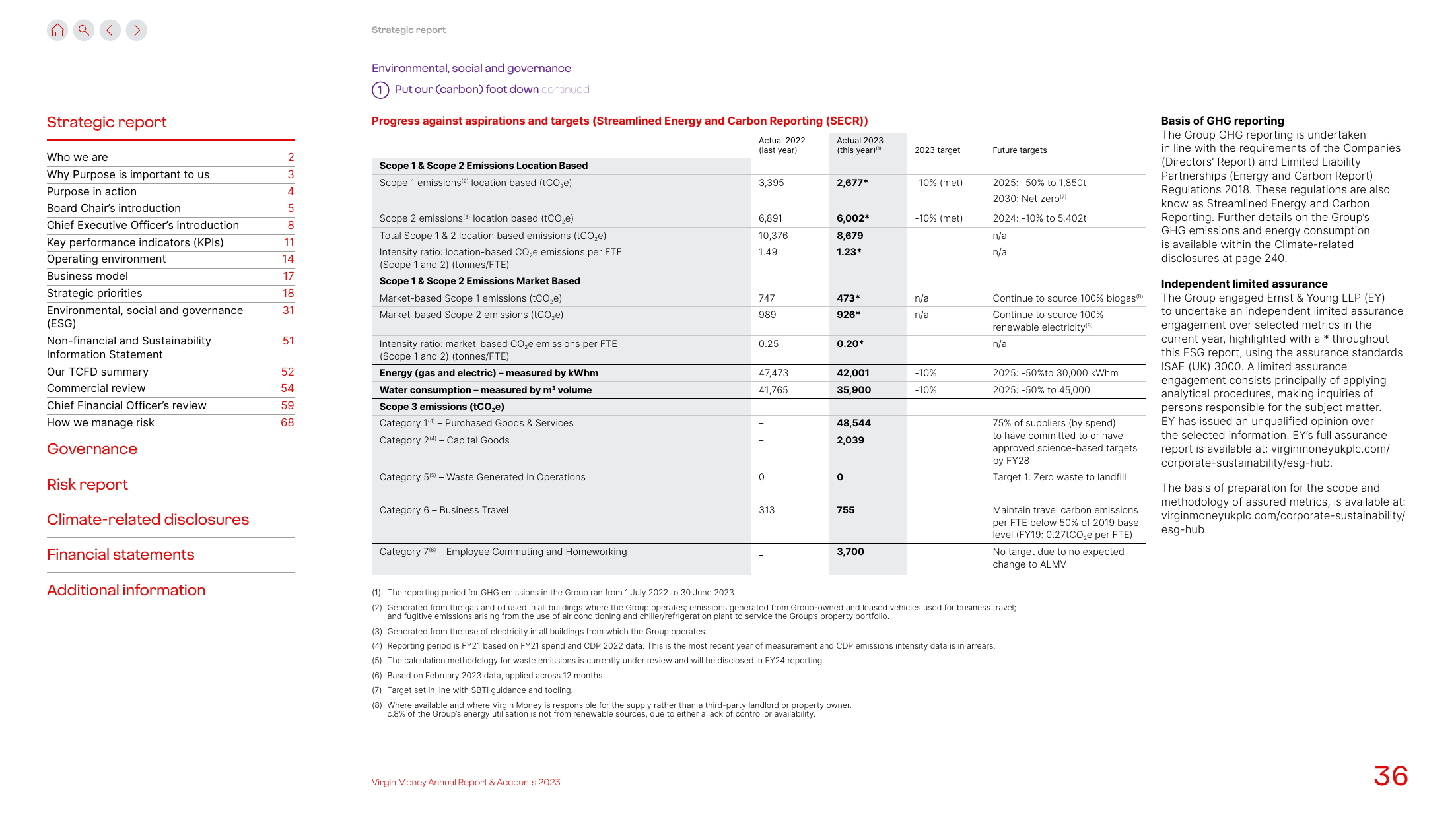 Emissions data extracted from page 38