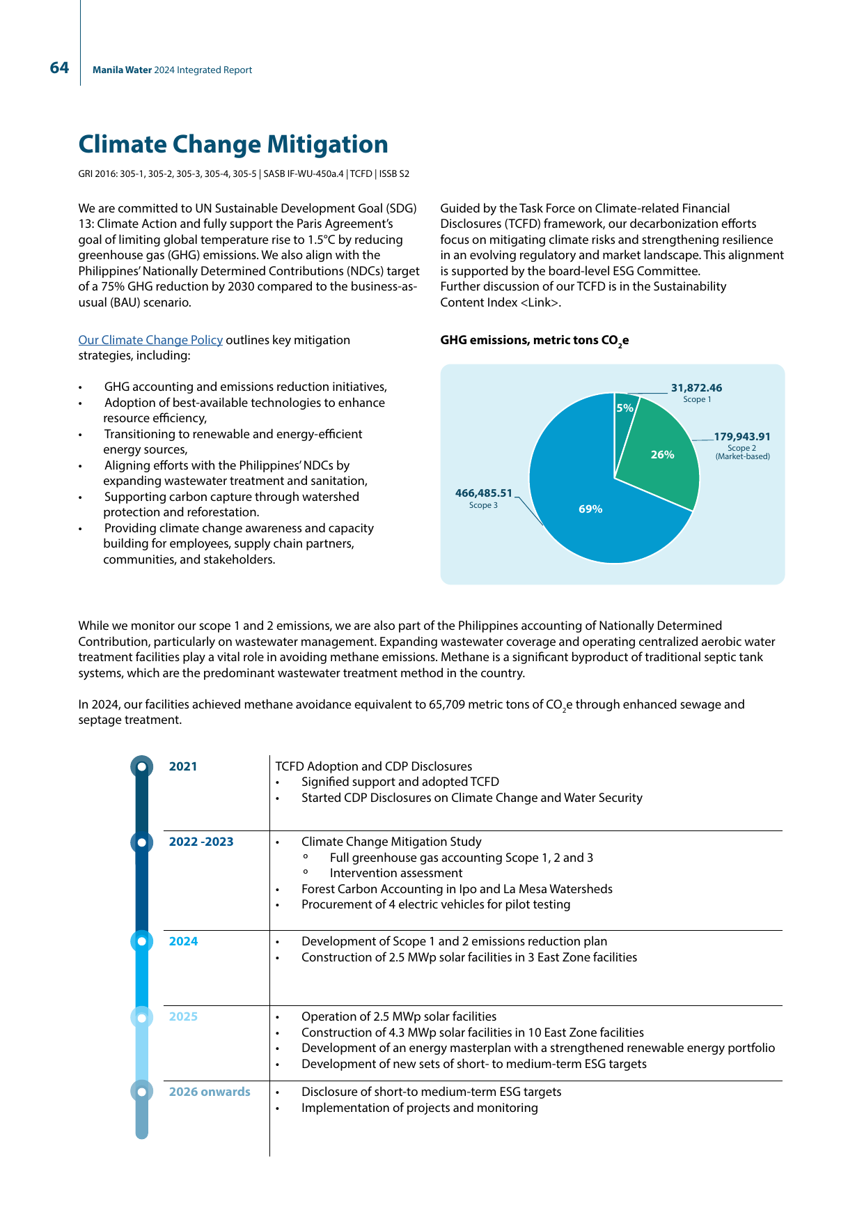 Emissions data extracted from page 66