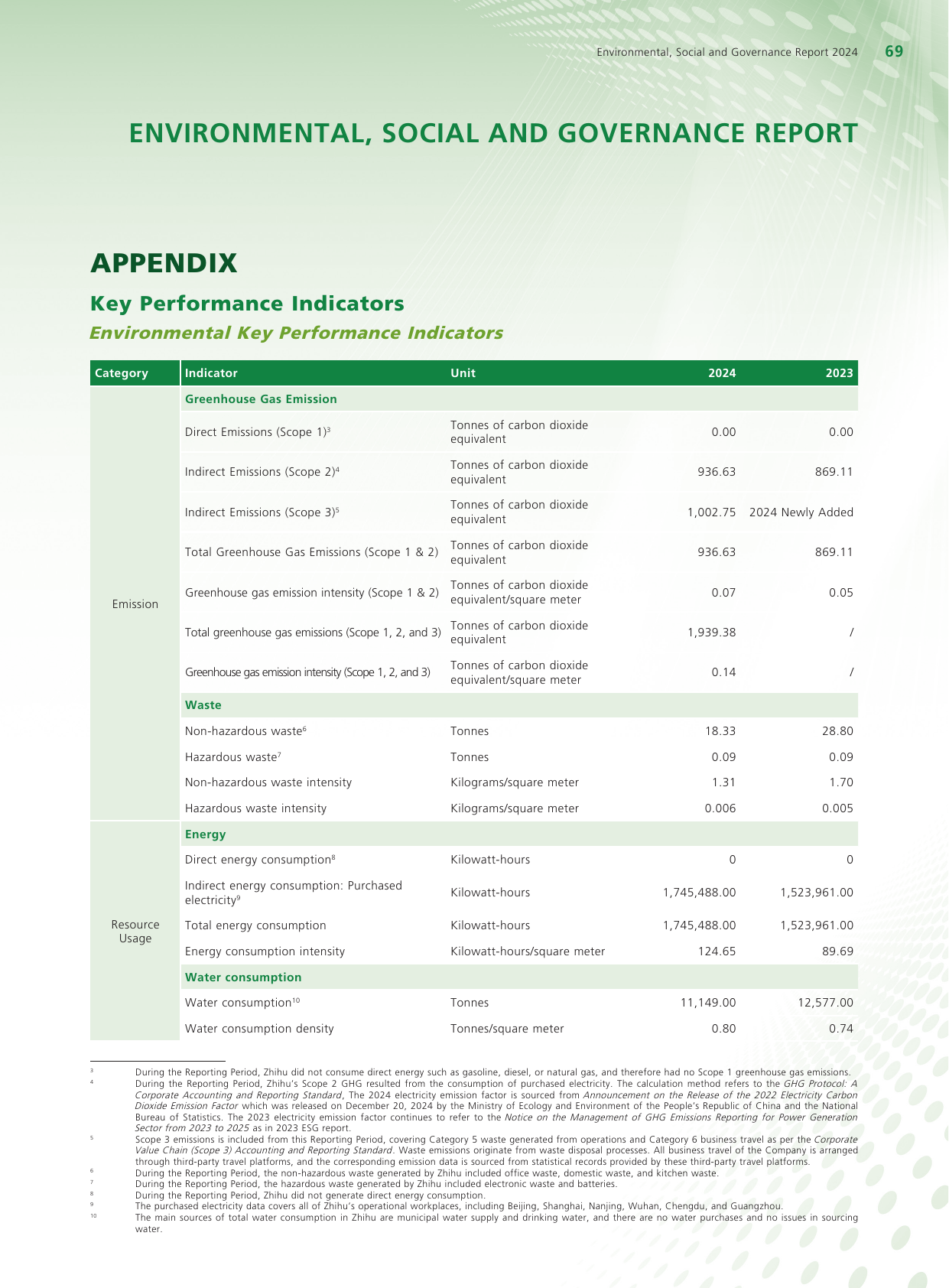 Emissions data extracted from page 70