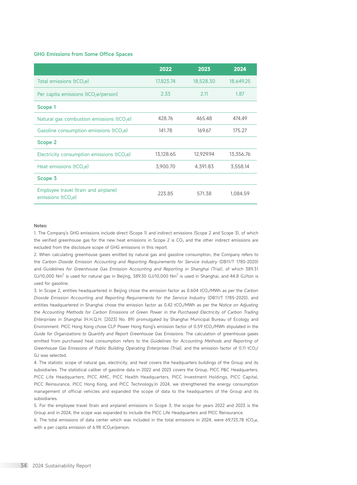 Emissions data extracted from page 36