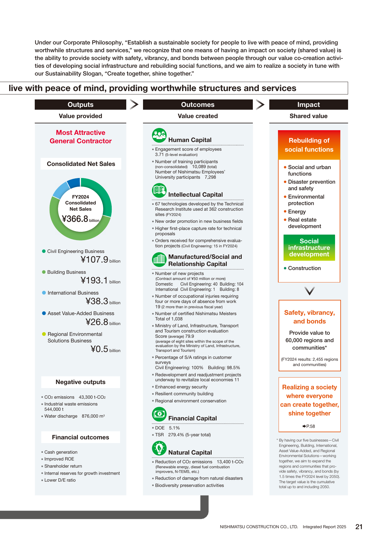Emissions data extracted from page 23