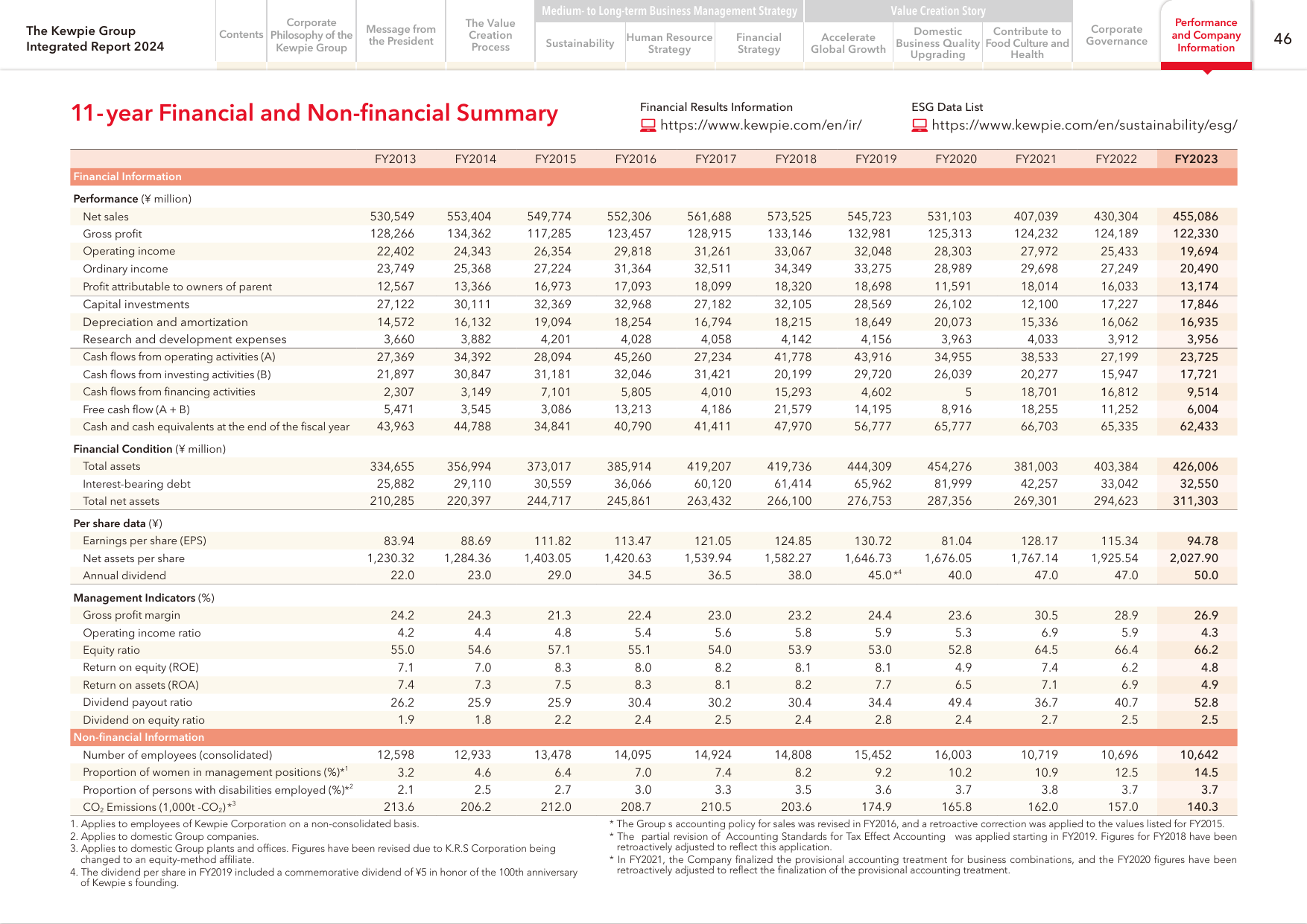 Emissions data extracted from page 47