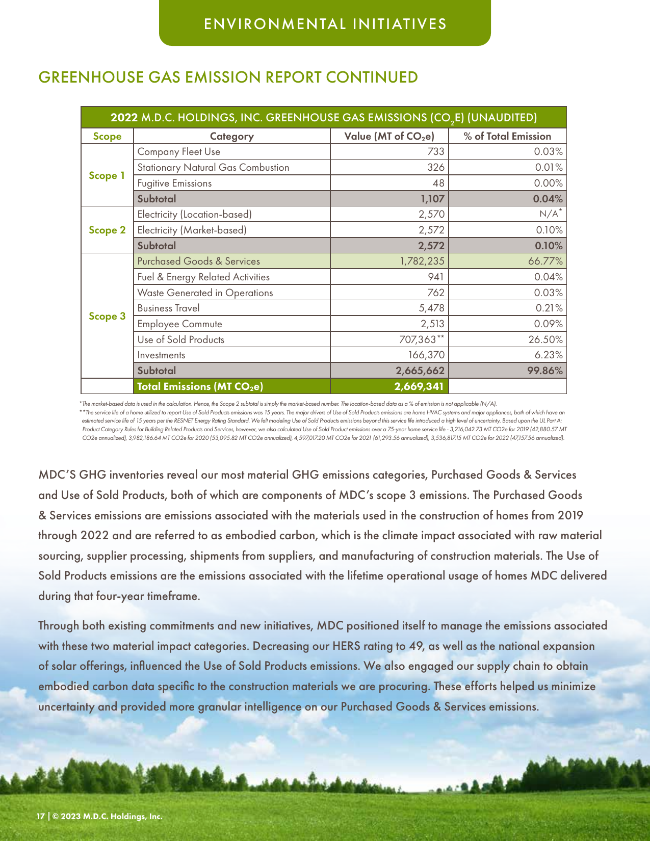 Emissions data extracted from page 19