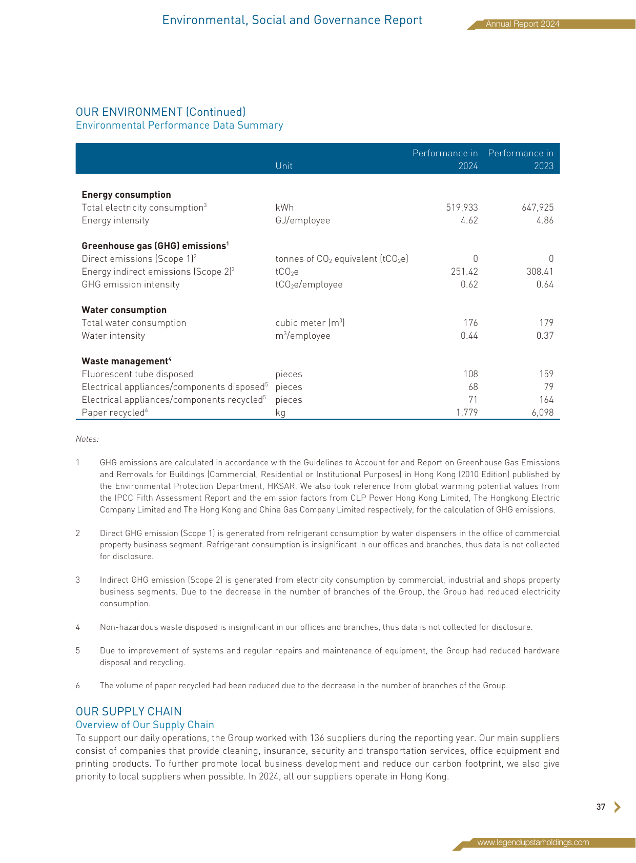 Emissions data extracted from page 38