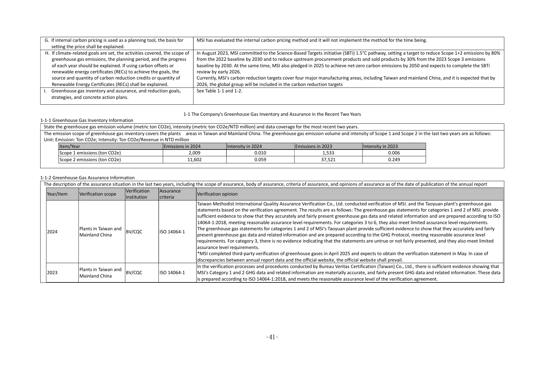 Emissions data extracted from page 46