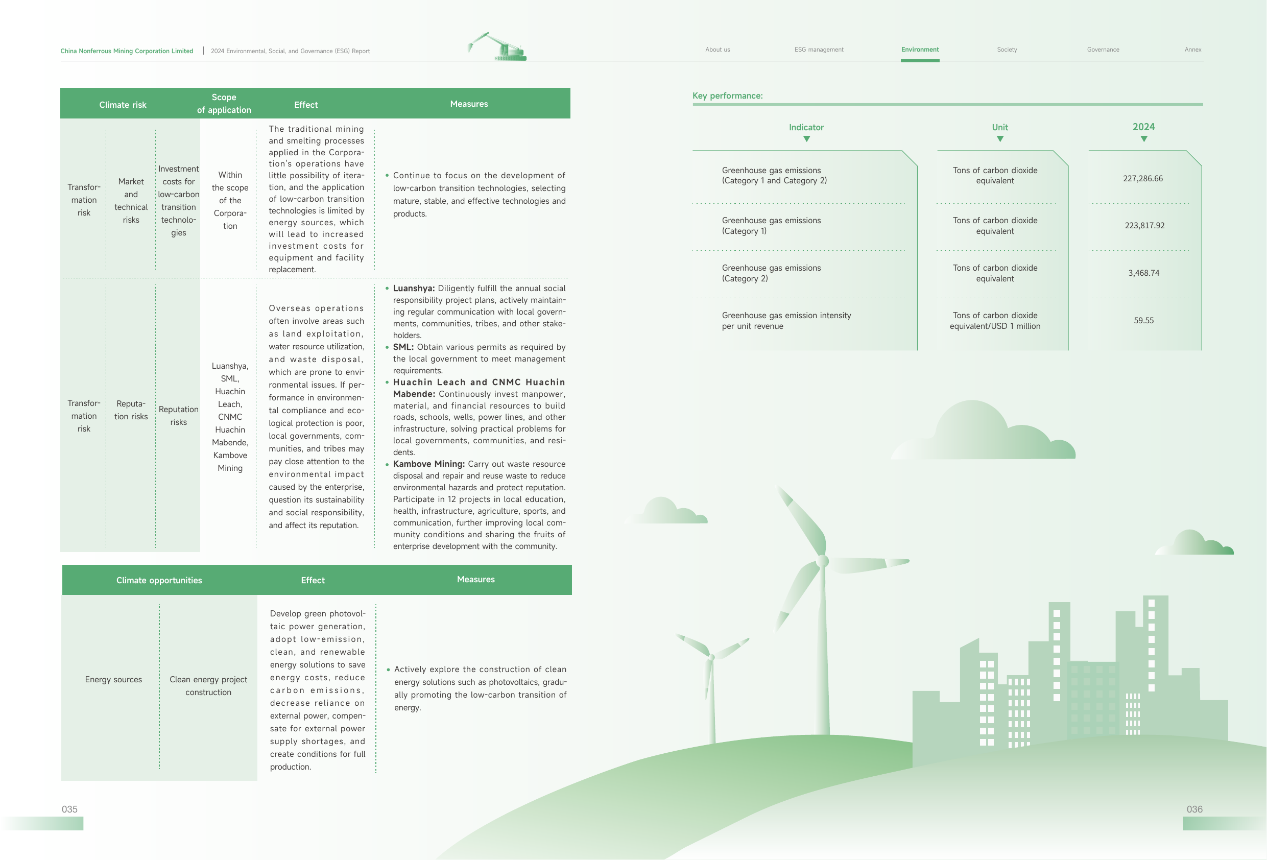Emissions data extracted from page 19