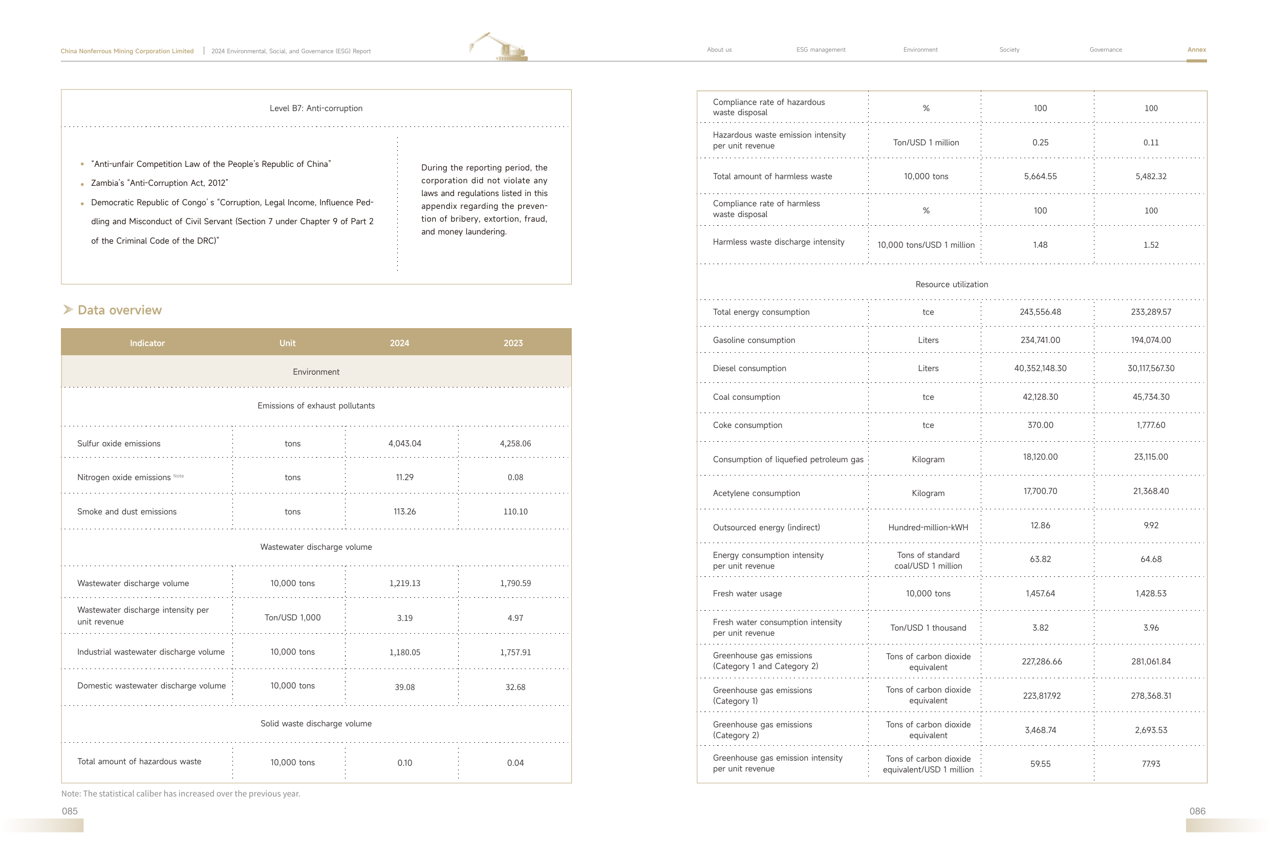 Emissions data extracted from page 44