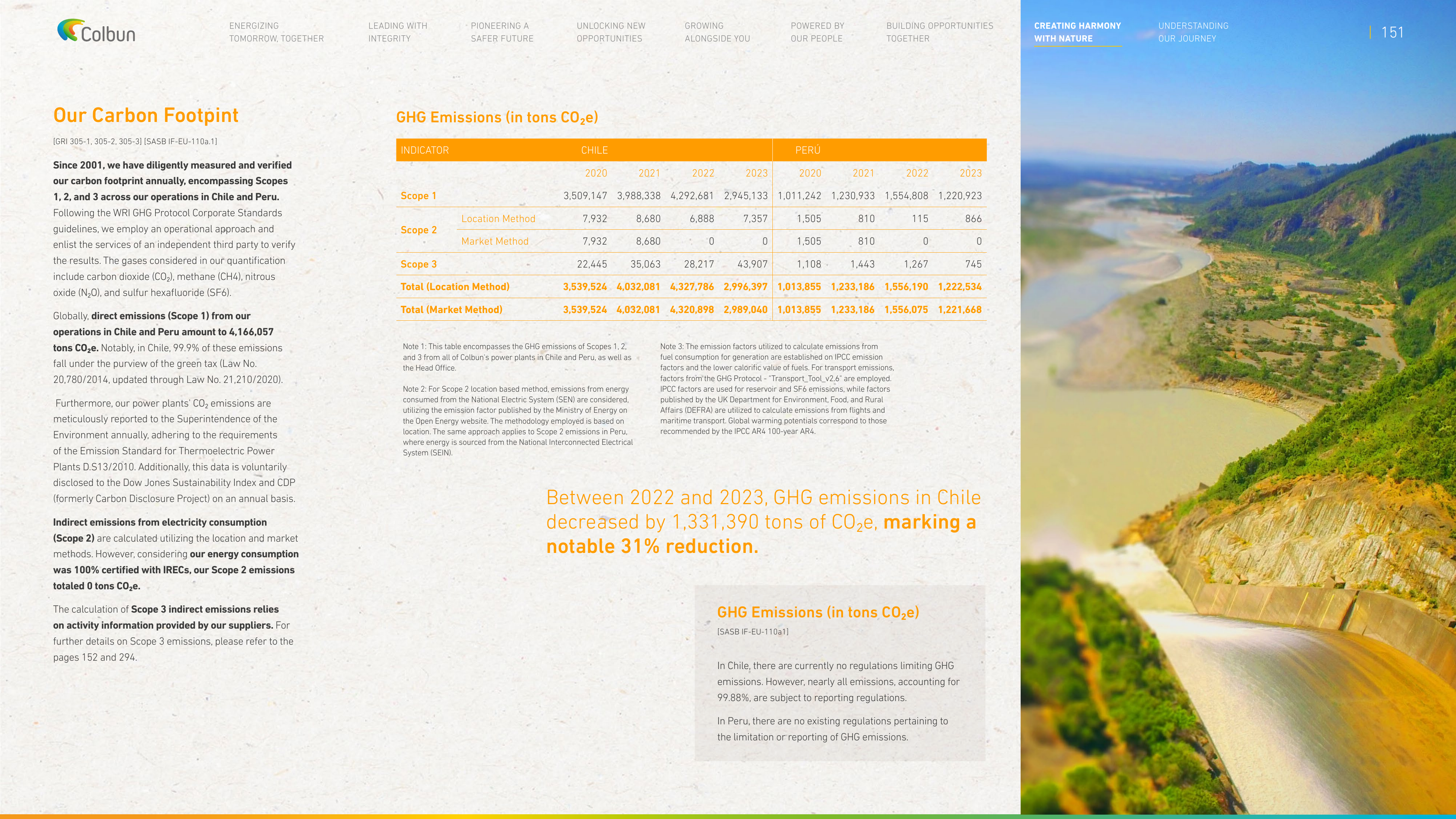 Emissions data extracted from page 151