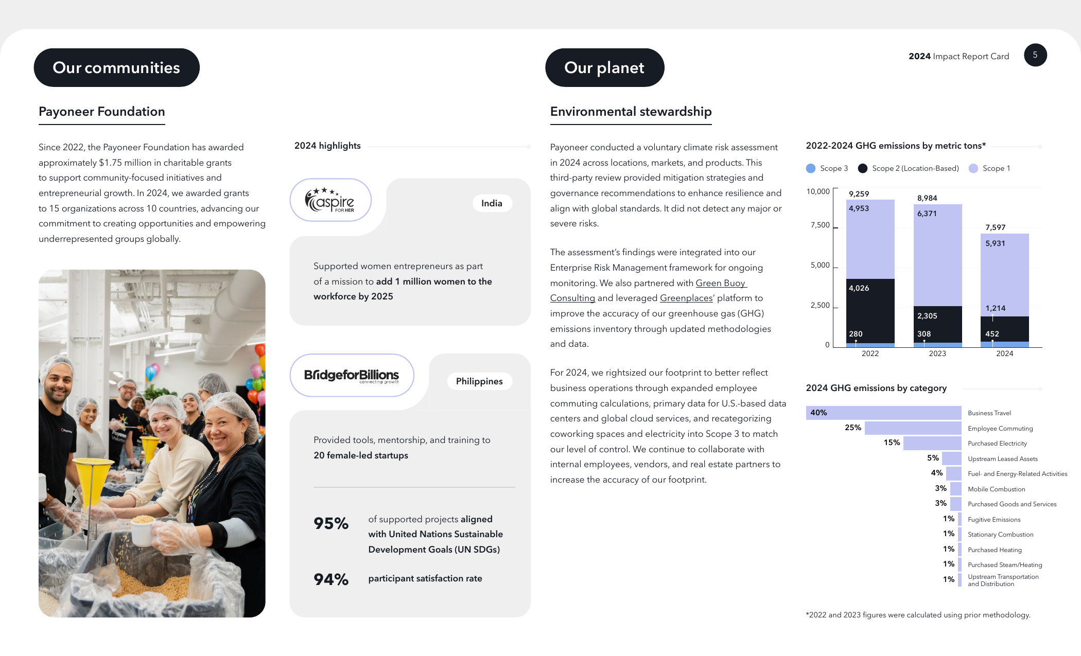 Emissions data extracted from page 5
