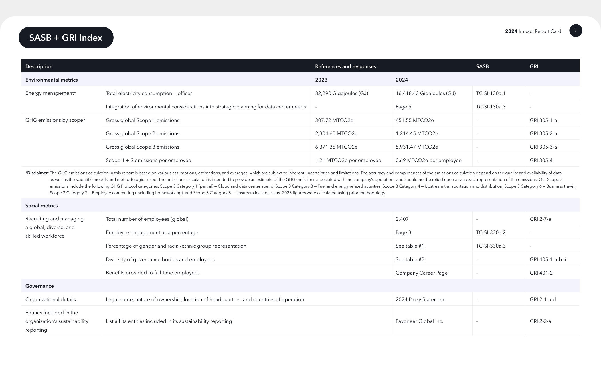 Emissions data extracted from page 7
