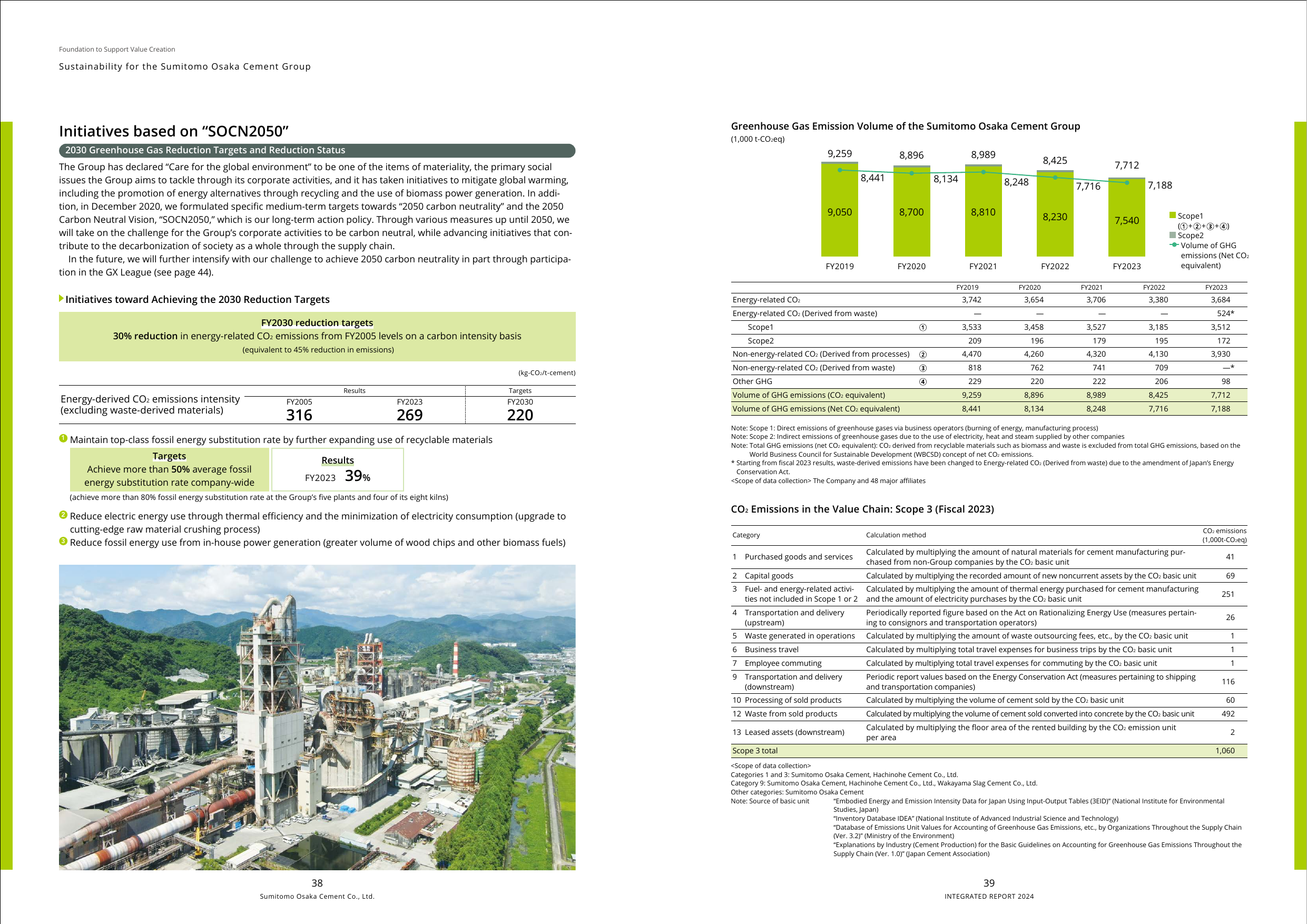 Emissions data extracted from page 21