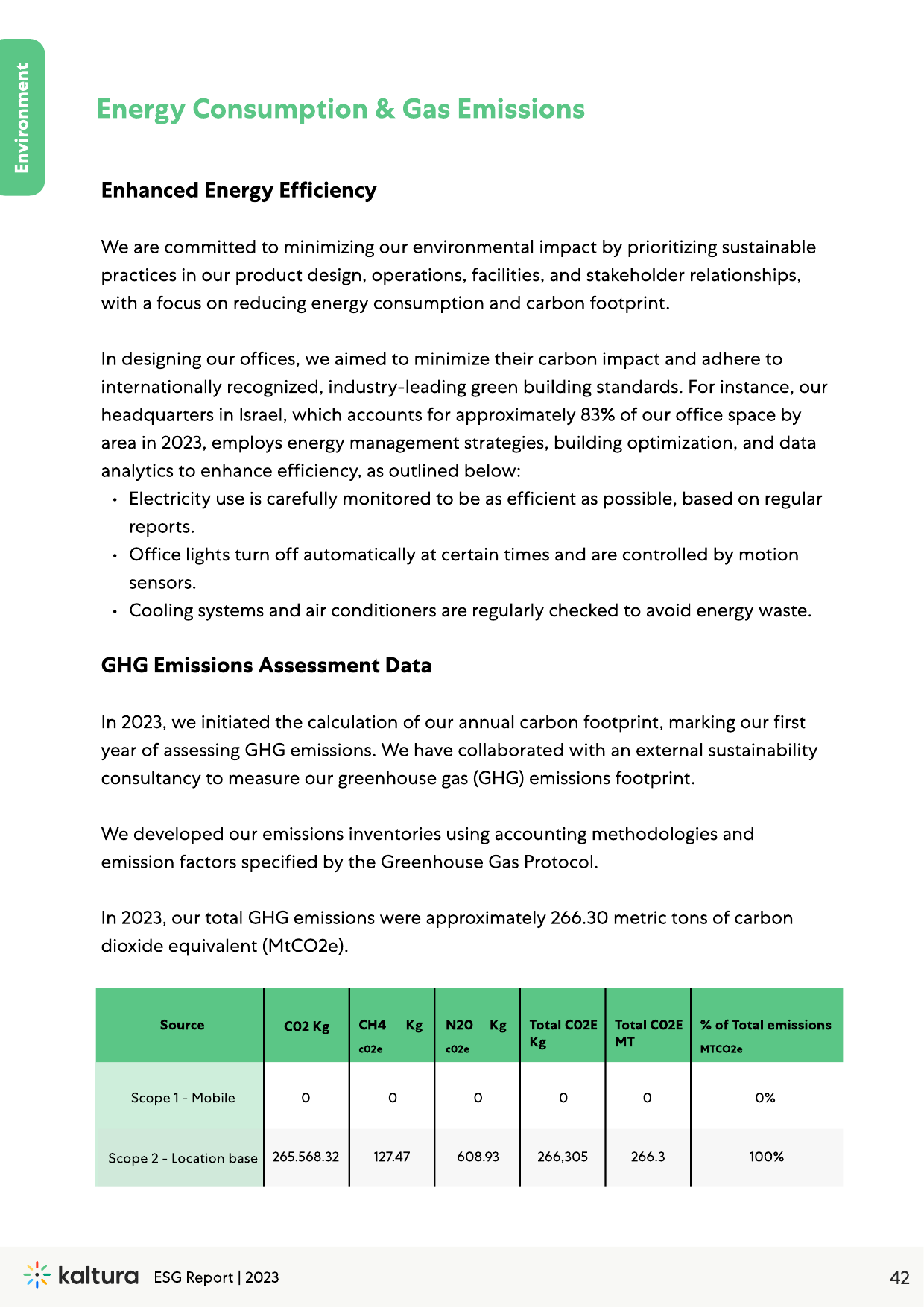 Emissions data extracted from page 42