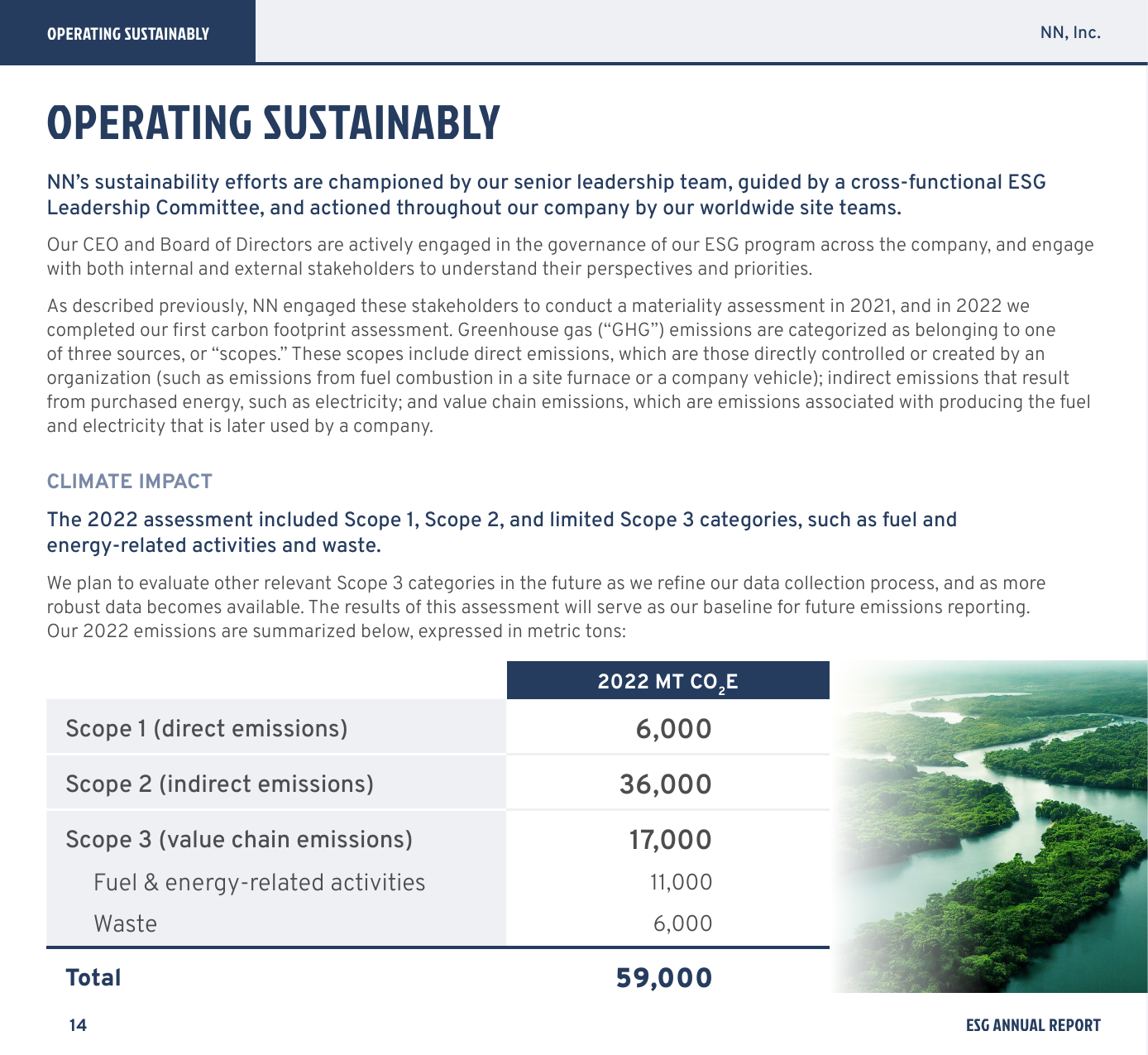 Emissions data extracted from page 14