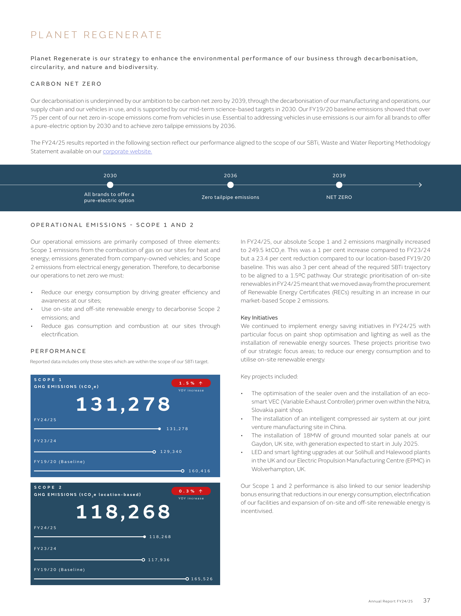 Emissions data extracted from page 37