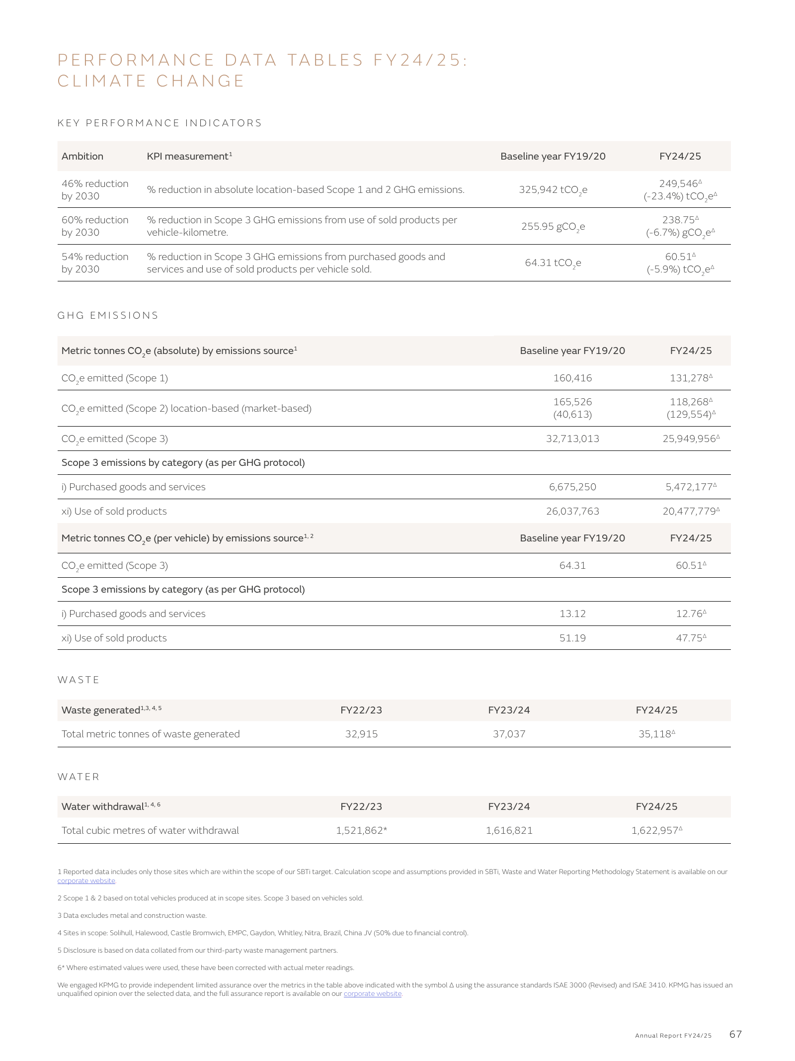 Emissions data extracted from page 67