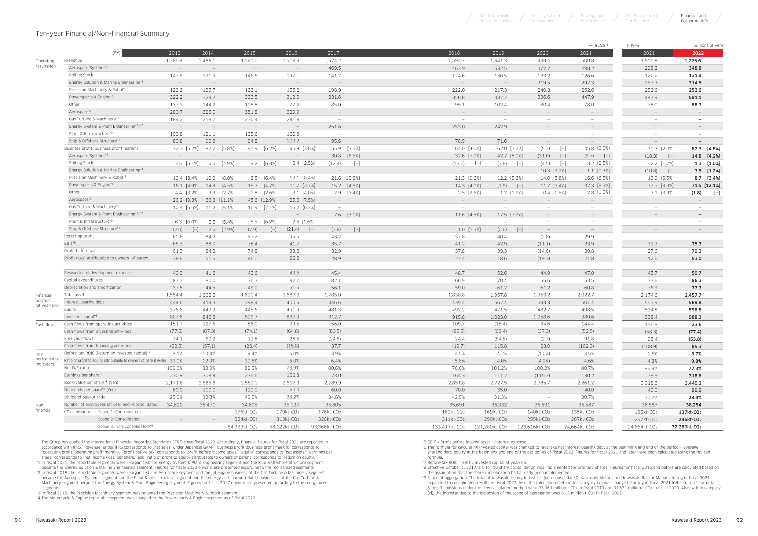 Emissions data extracted from page 47