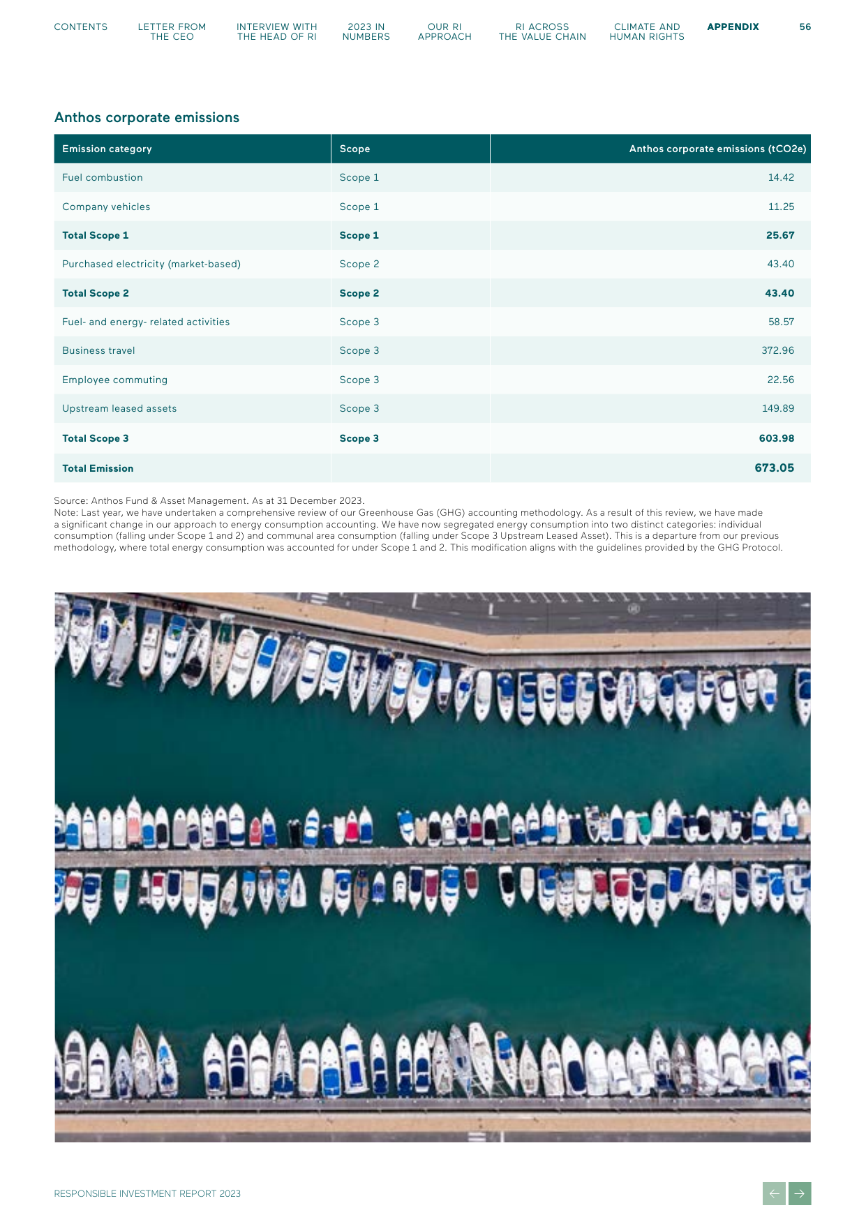 Emissions data extracted from page 56