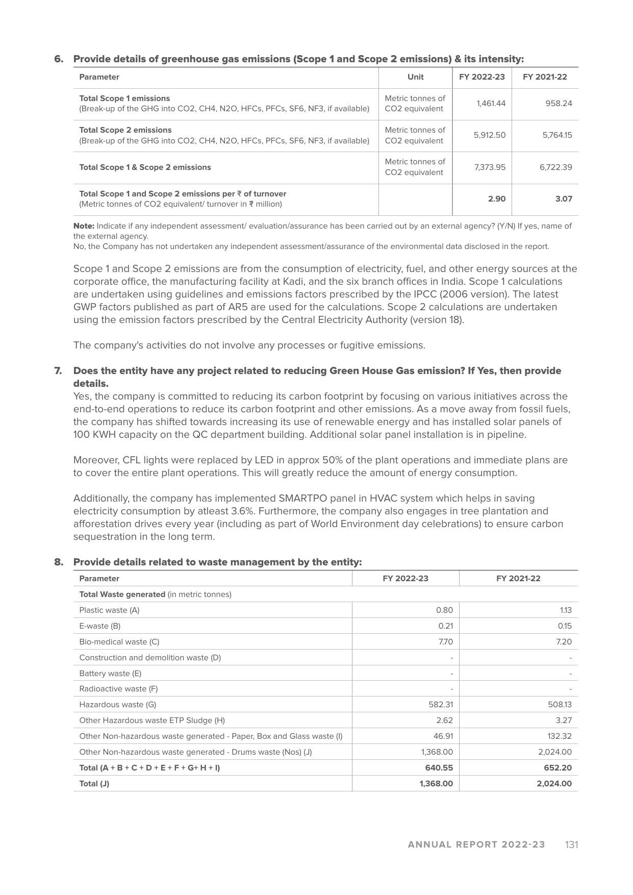 Emissions data extracted from page 131