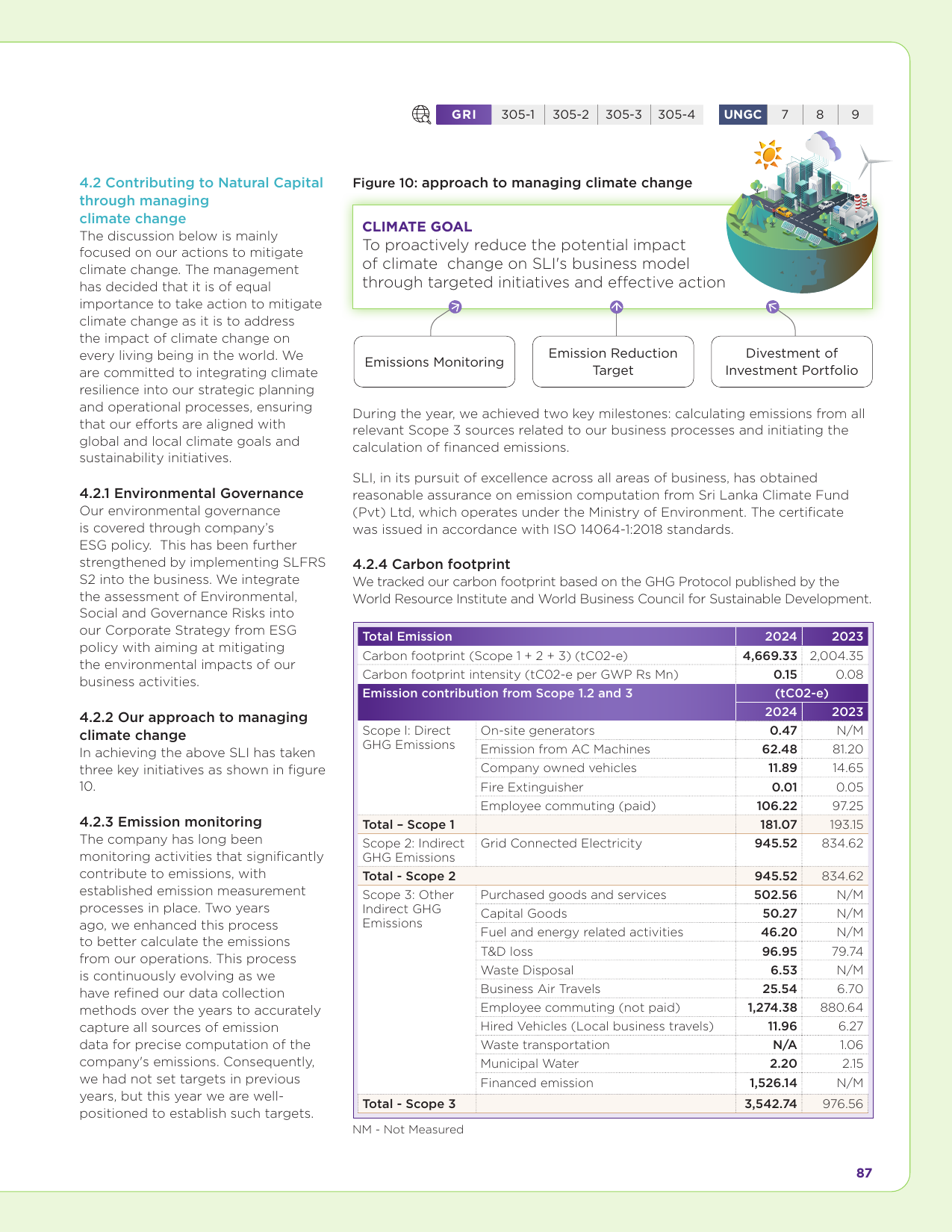 Emissions data extracted from page 89