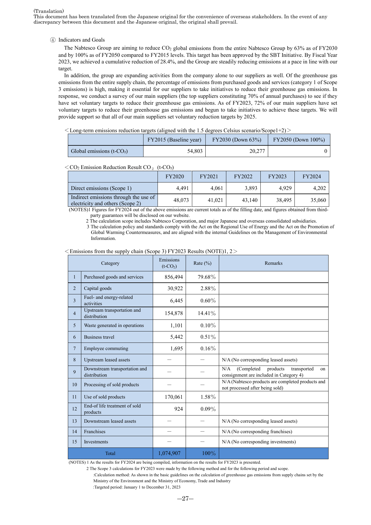 Emissions data extracted from page 30