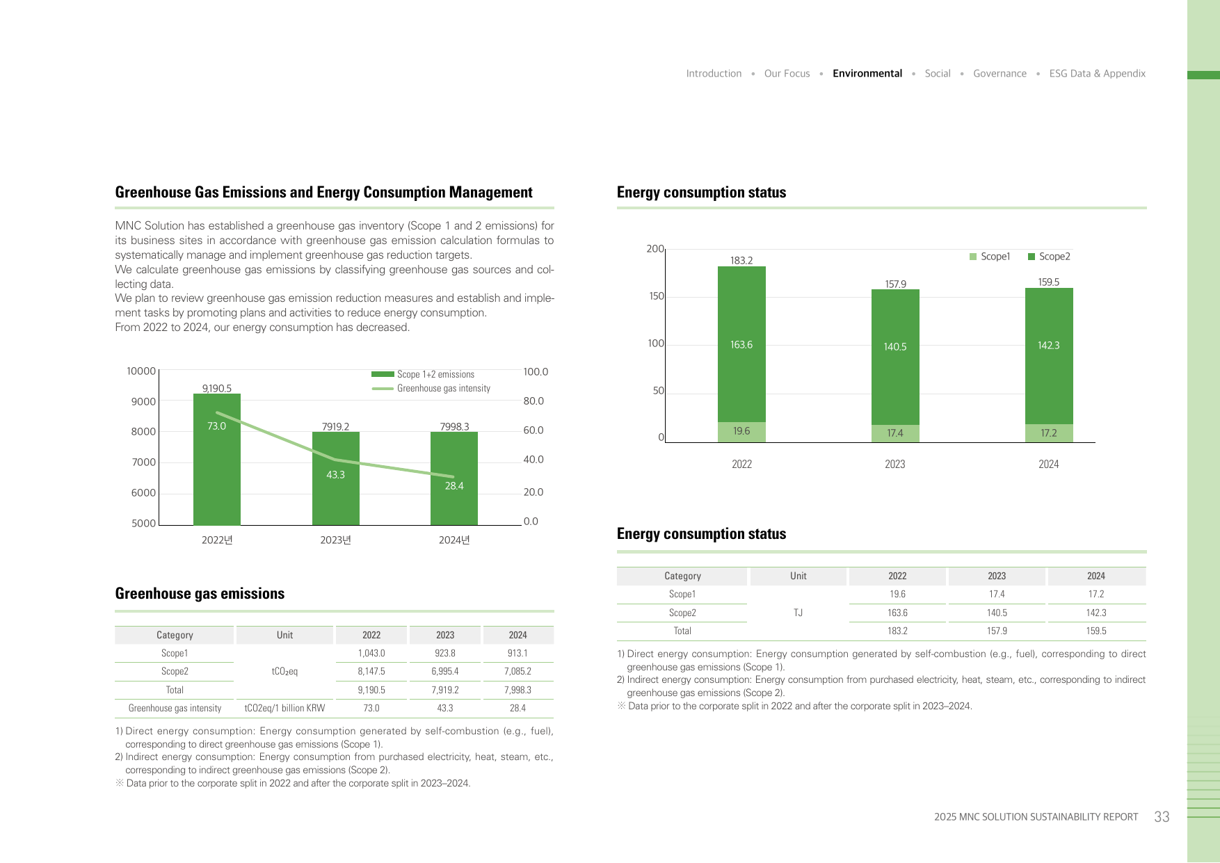 Emissions data extracted from page 35