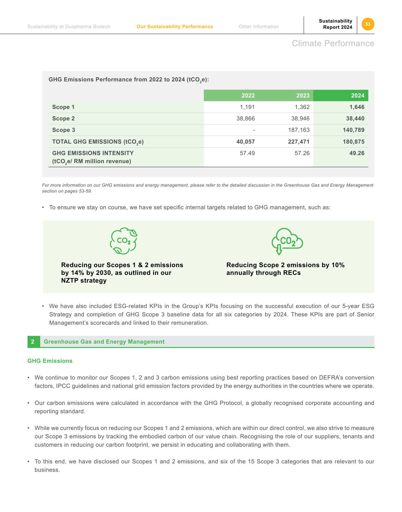Emissions data extracted from page 55