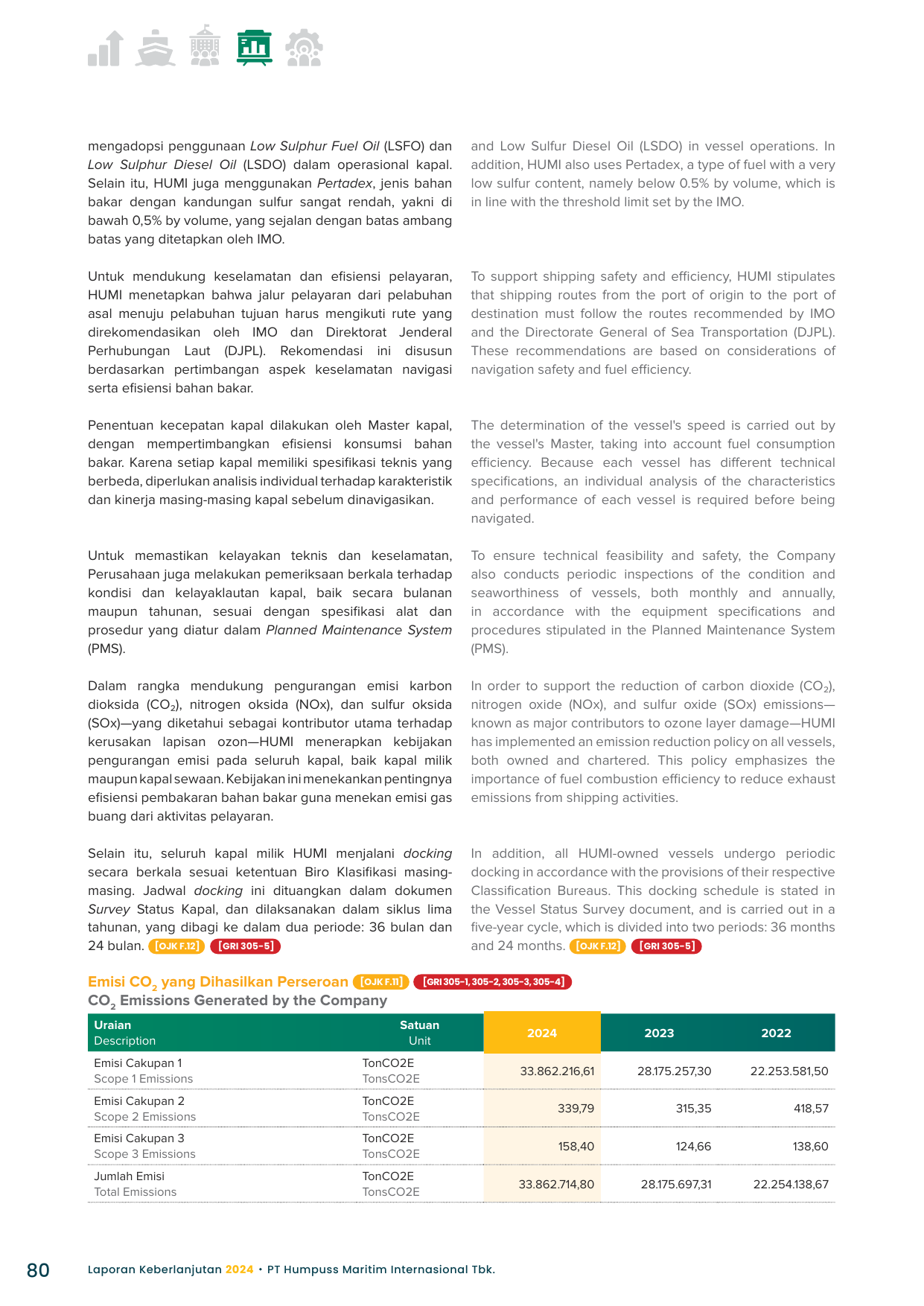 Emissions data extracted from page 80