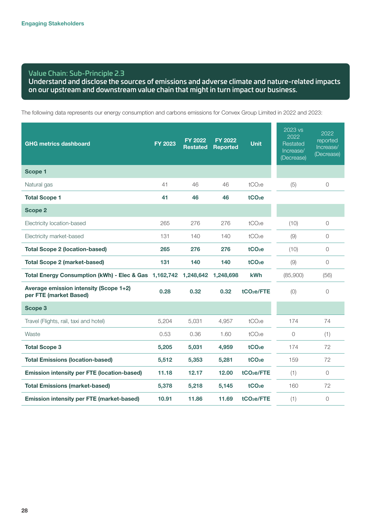 Emissions data extracted from page 30