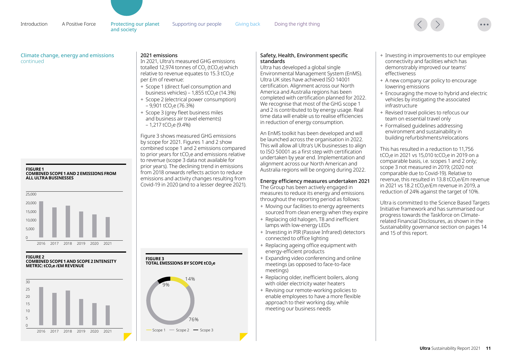 Emissions data extracted from page 11