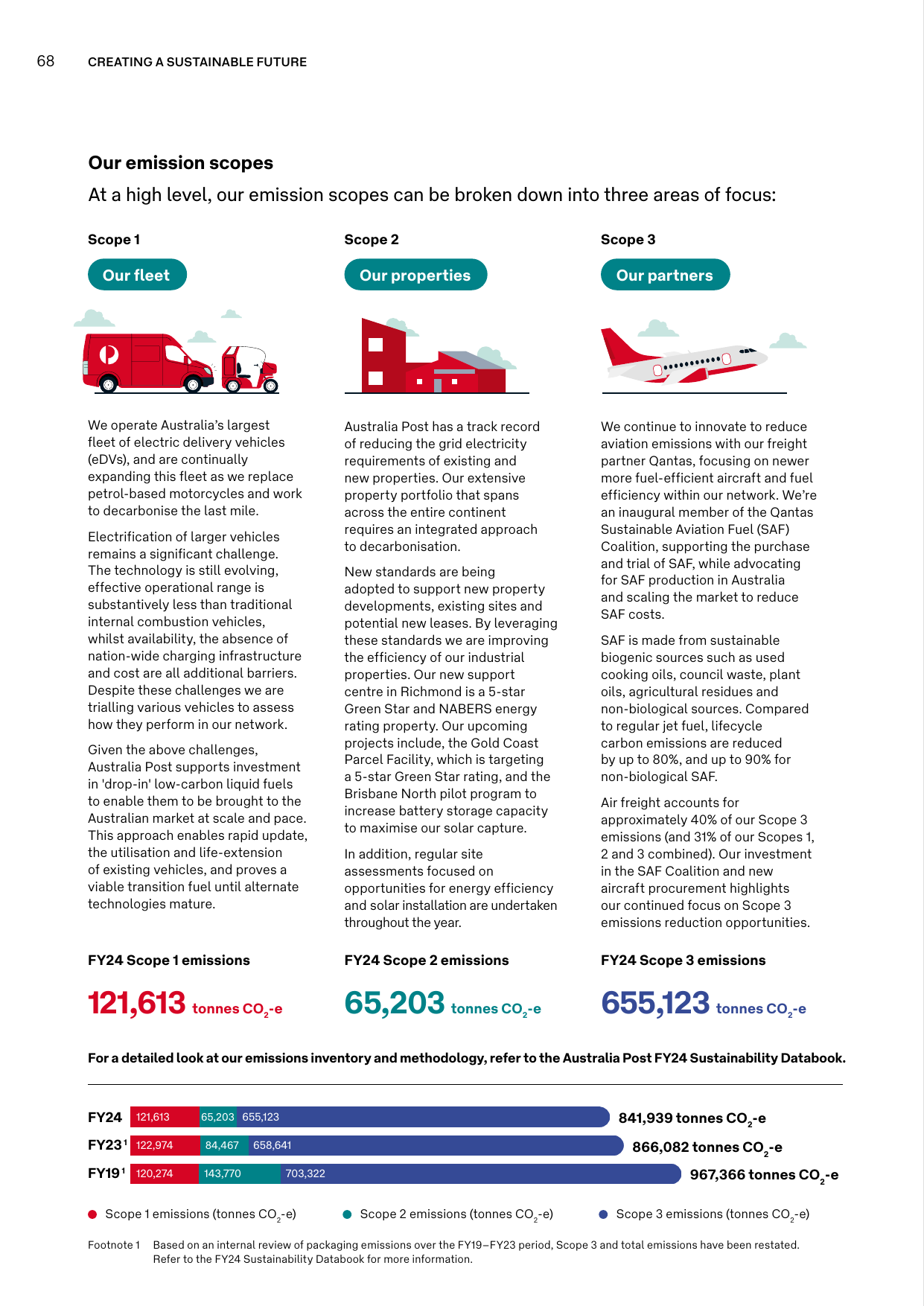 Emissions data extracted from page 70