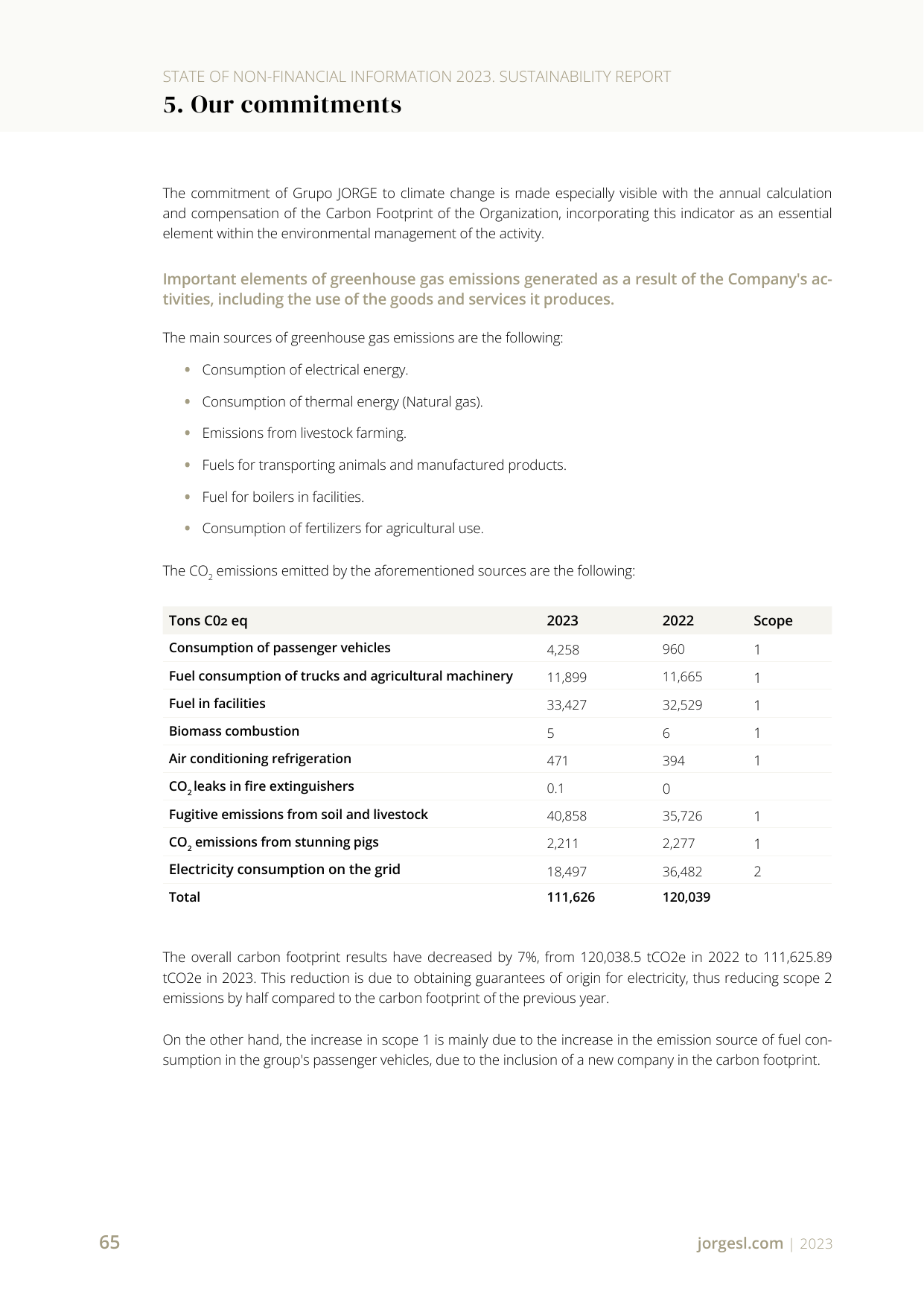 Emissions data extracted from page 65