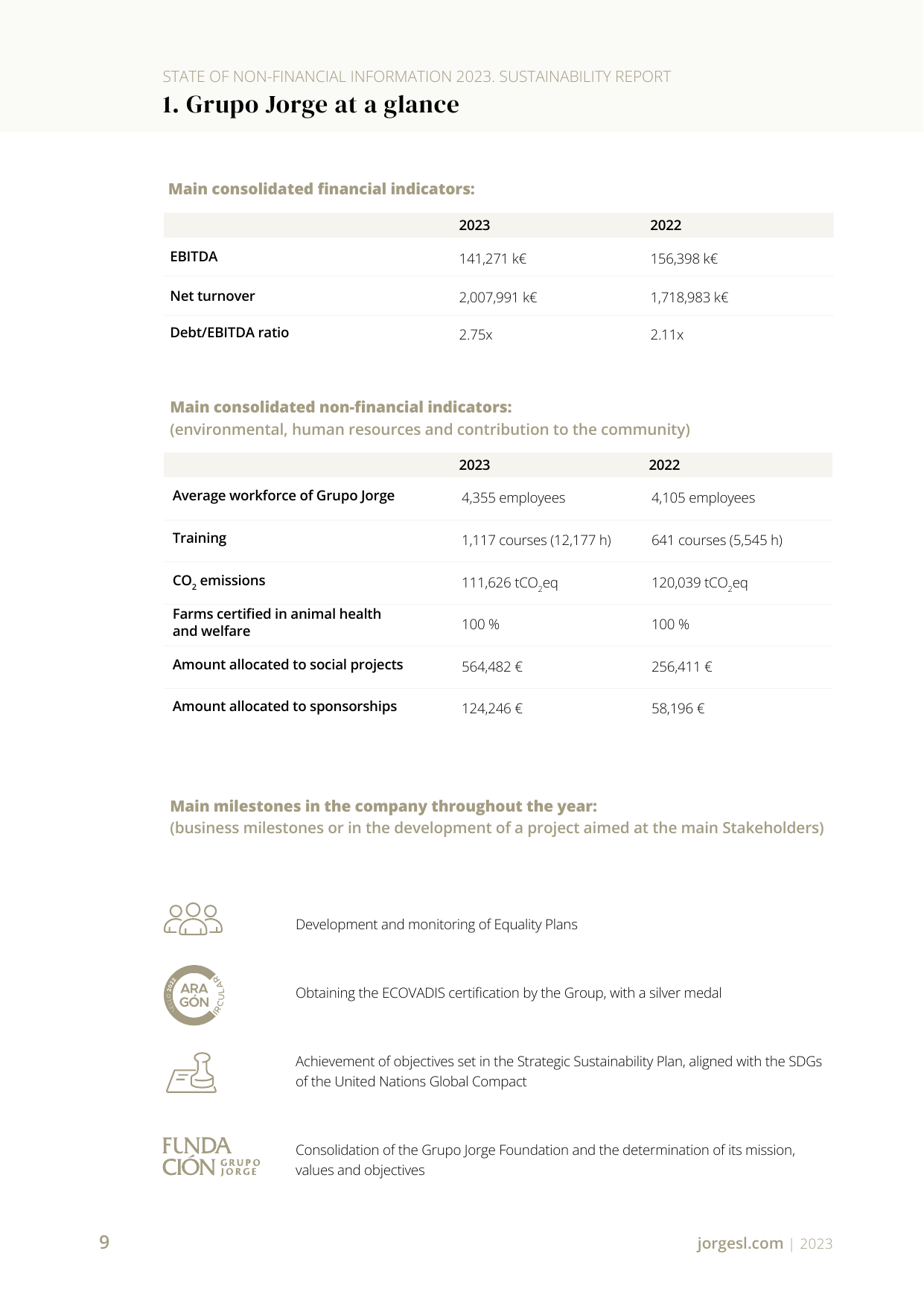 Emissions data extracted from page 9