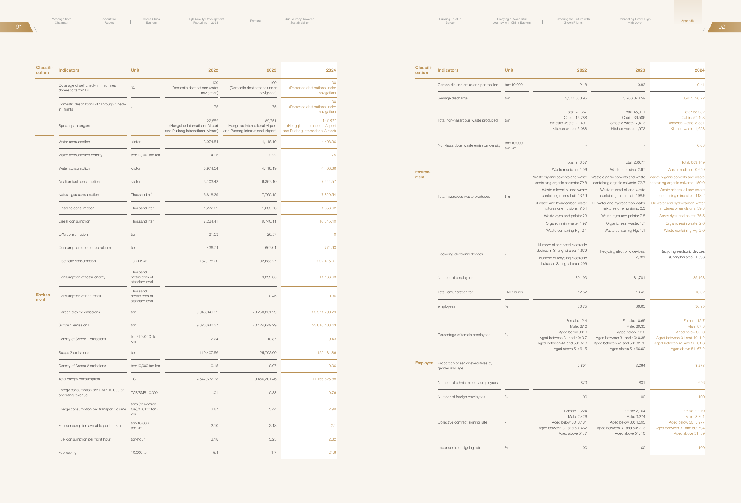 Emissions data extracted from page 47