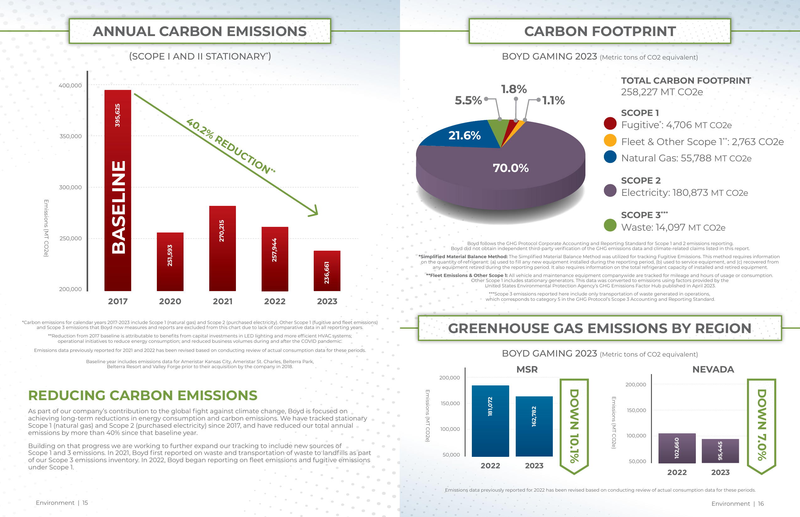 Emissions data extracted from page 9