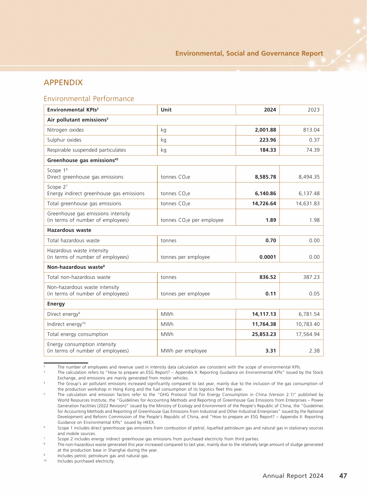 Emissions data extracted from page 49