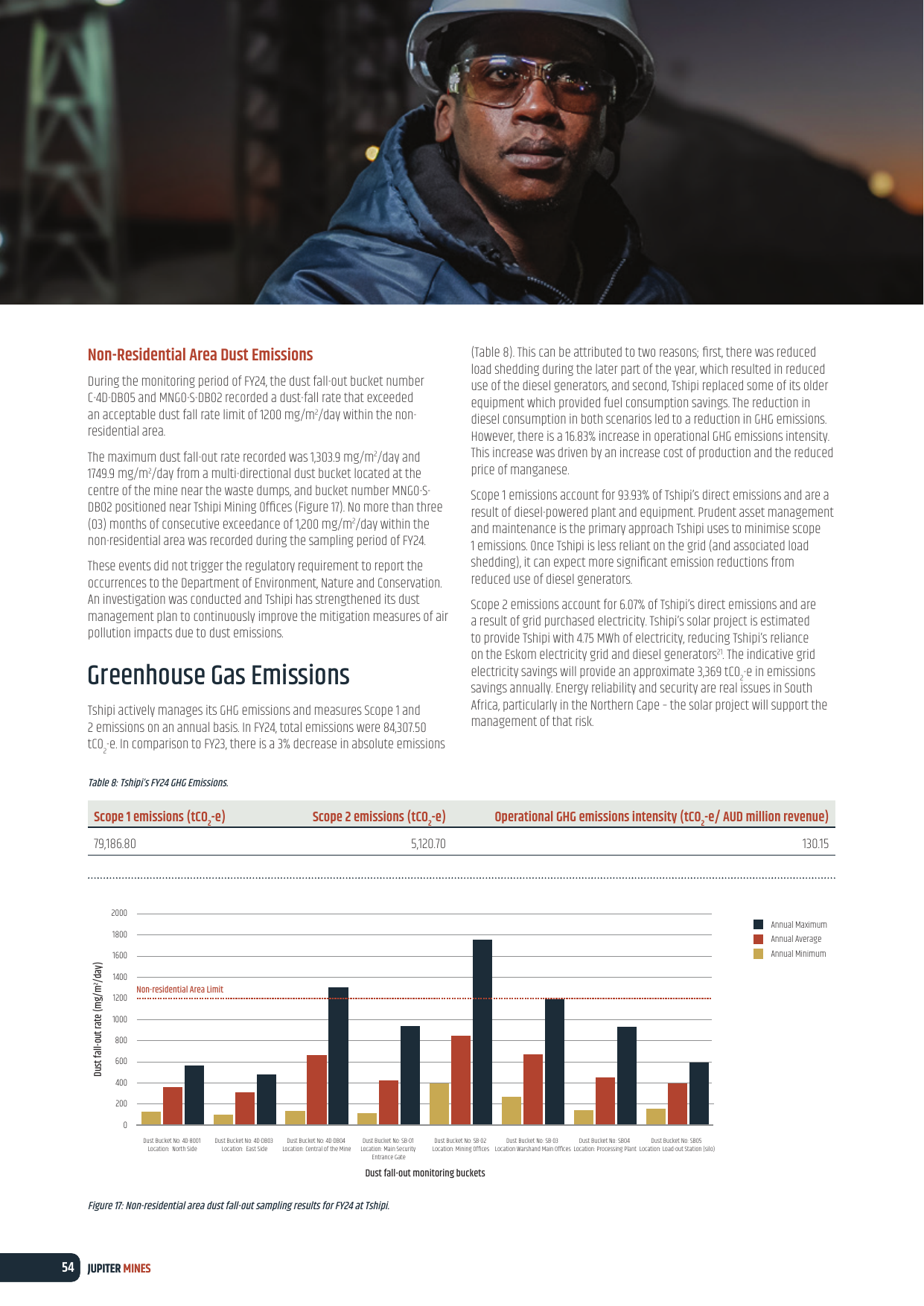 Emissions data extracted from page 56