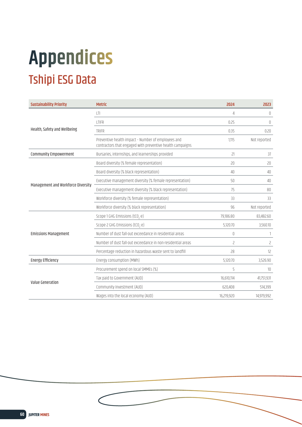 Emissions data extracted from page 62