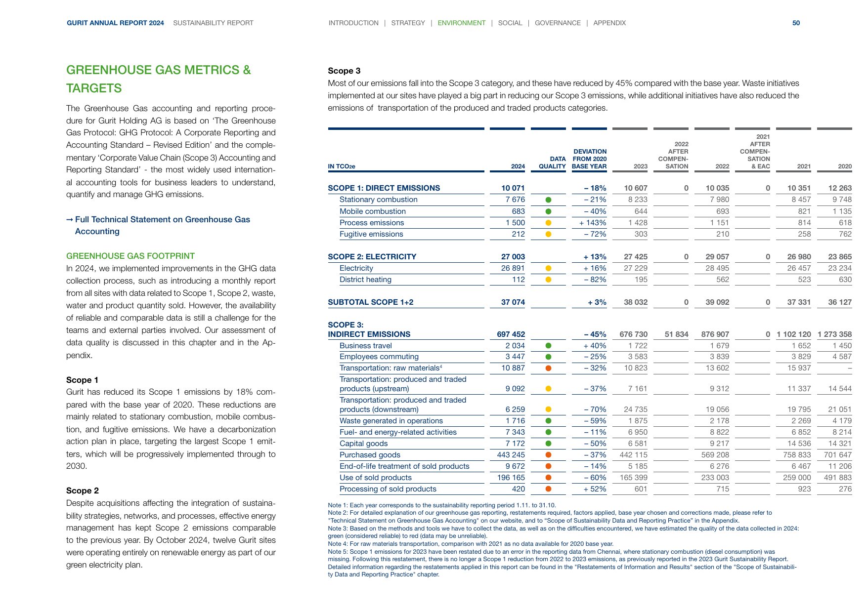 Emissions data extracted from page 13