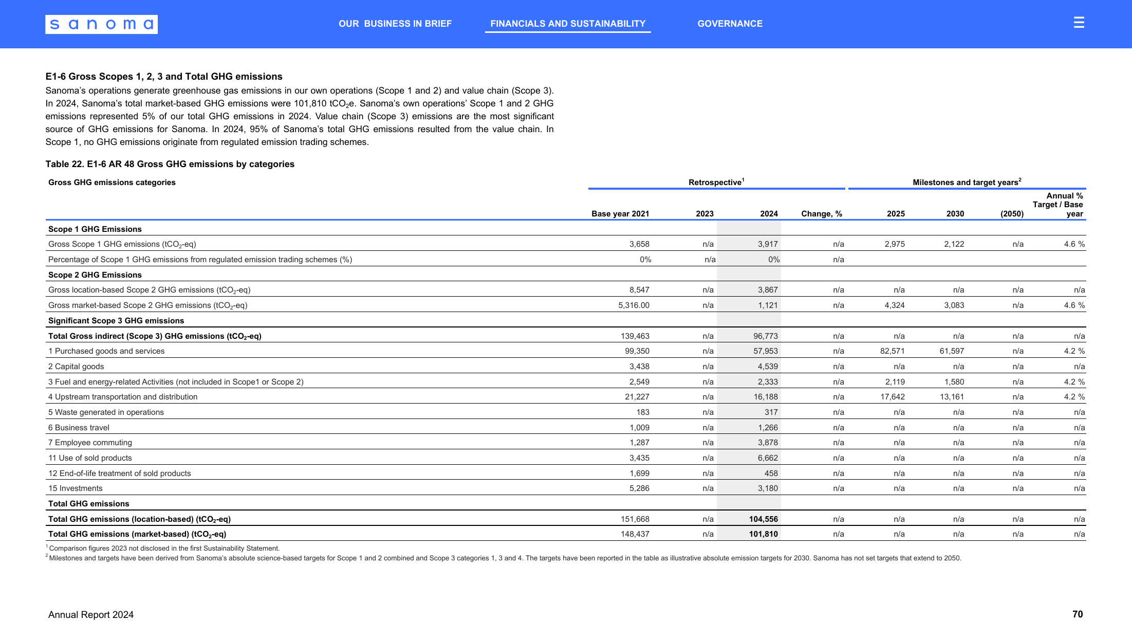 Emissions data extracted from page 70