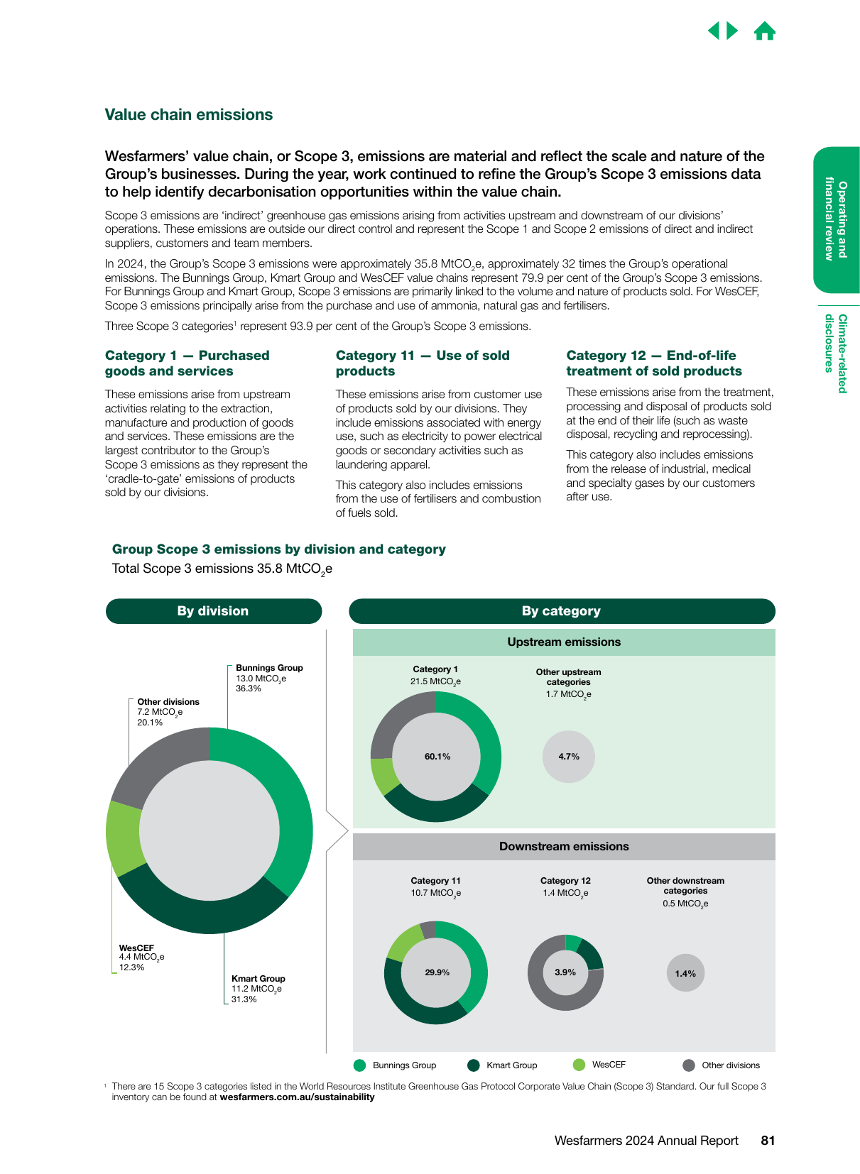 Emissions data extracted from page 83