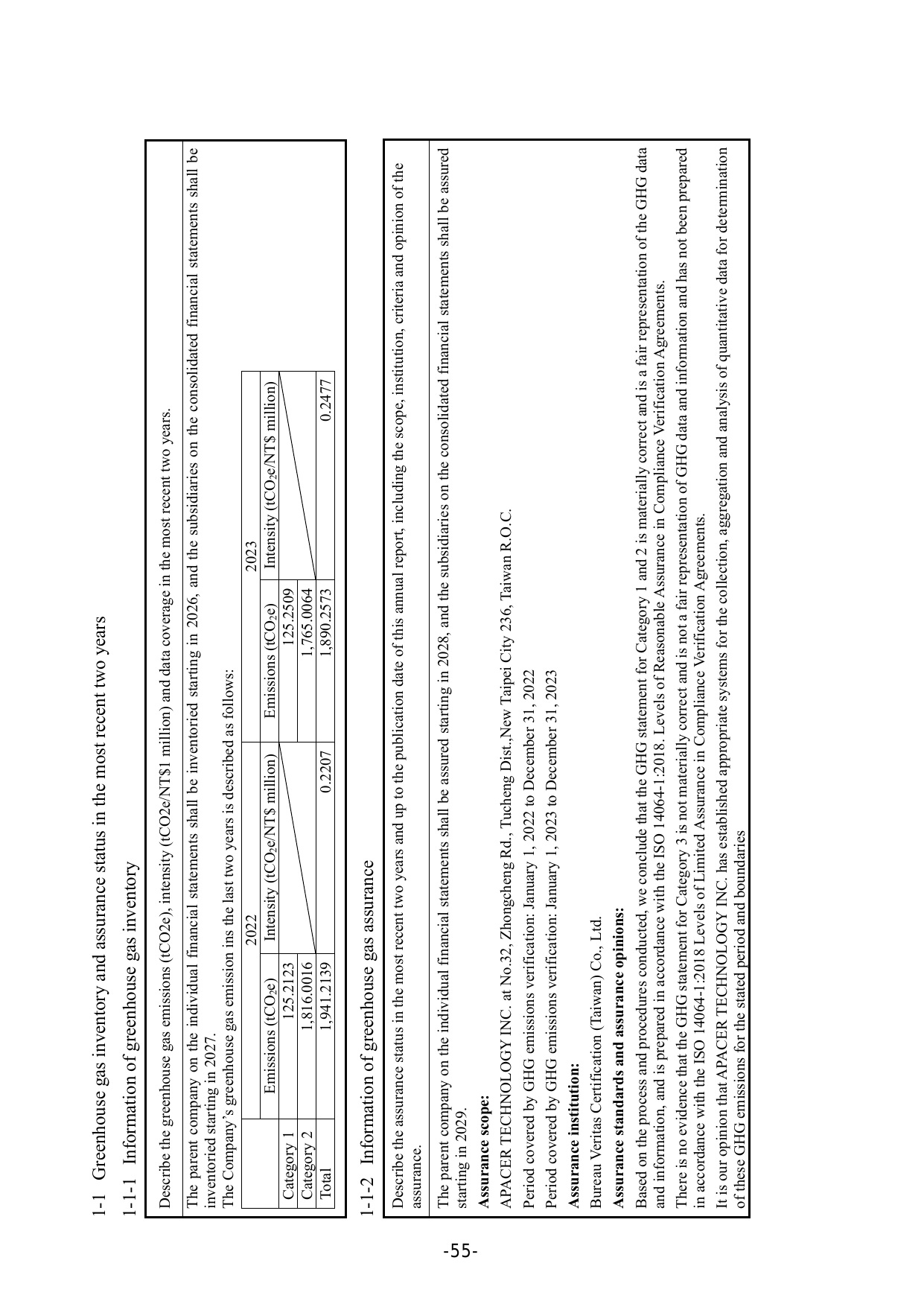 Emissions data extracted from page 59