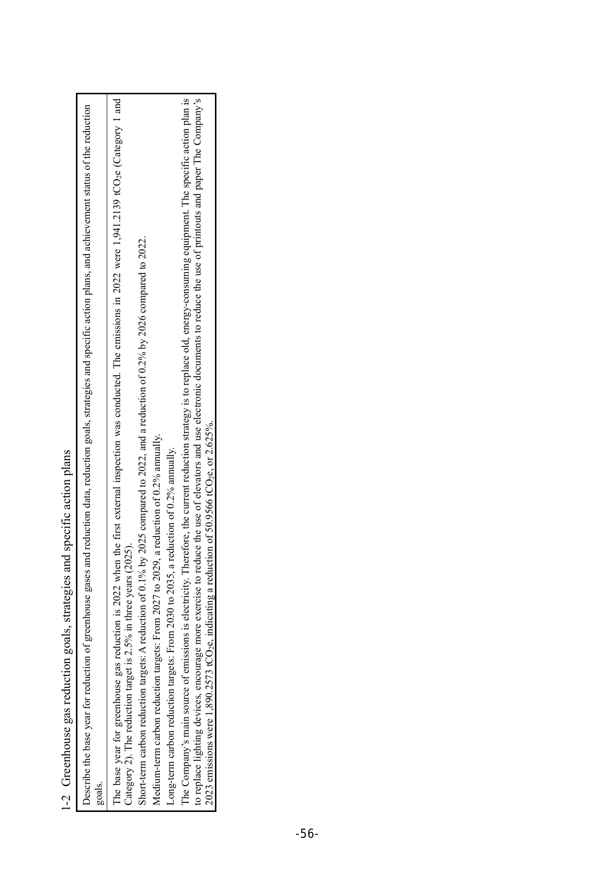Emissions data extracted from page 60
